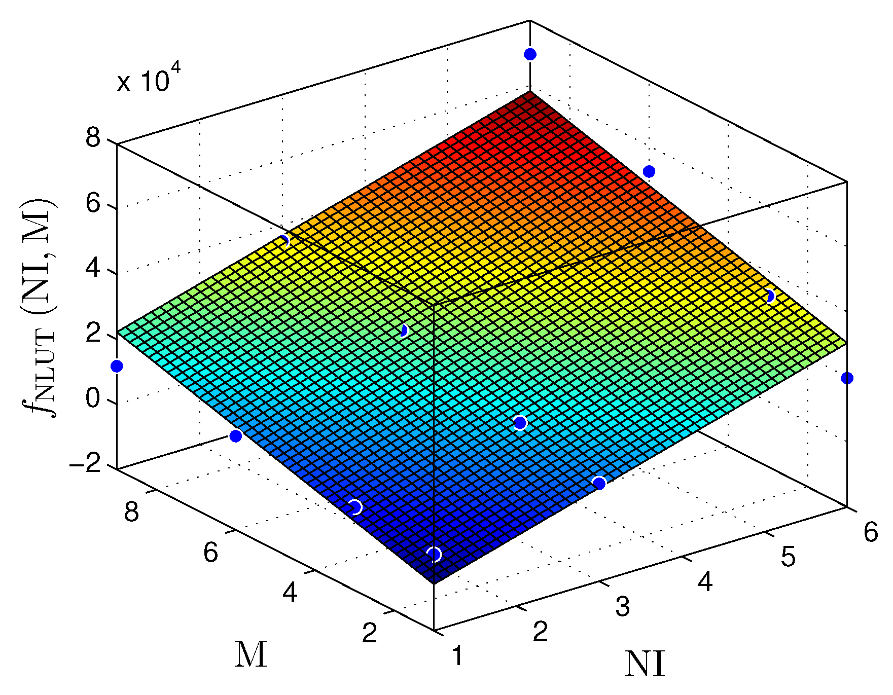 Sensors 22 03556 g017