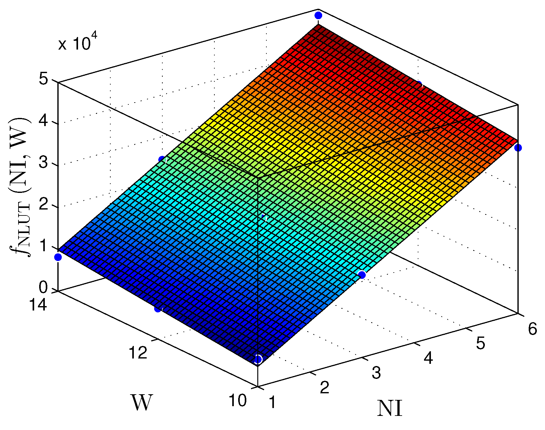 Sensors 22 03556 g021