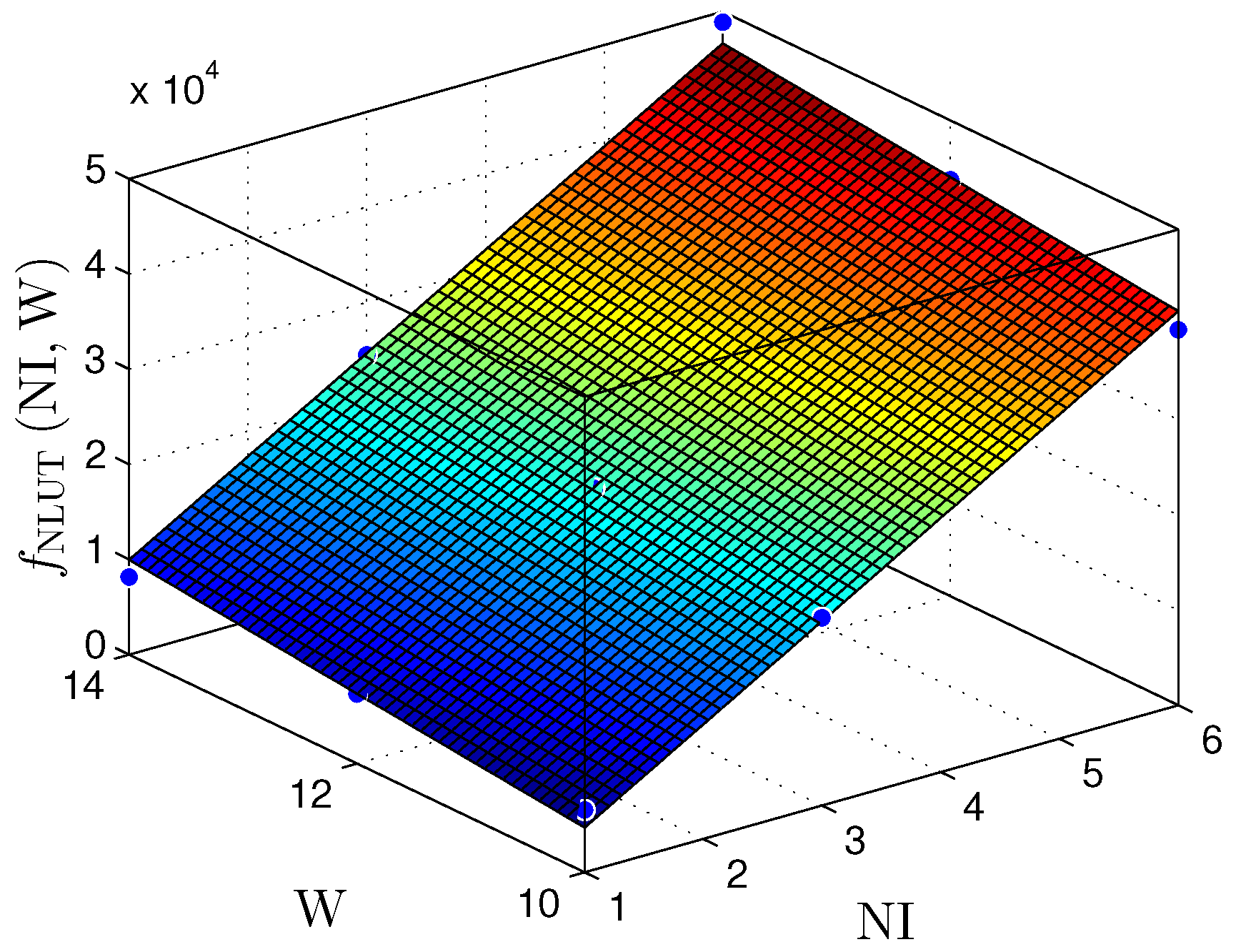Sensors 22 03556 g022