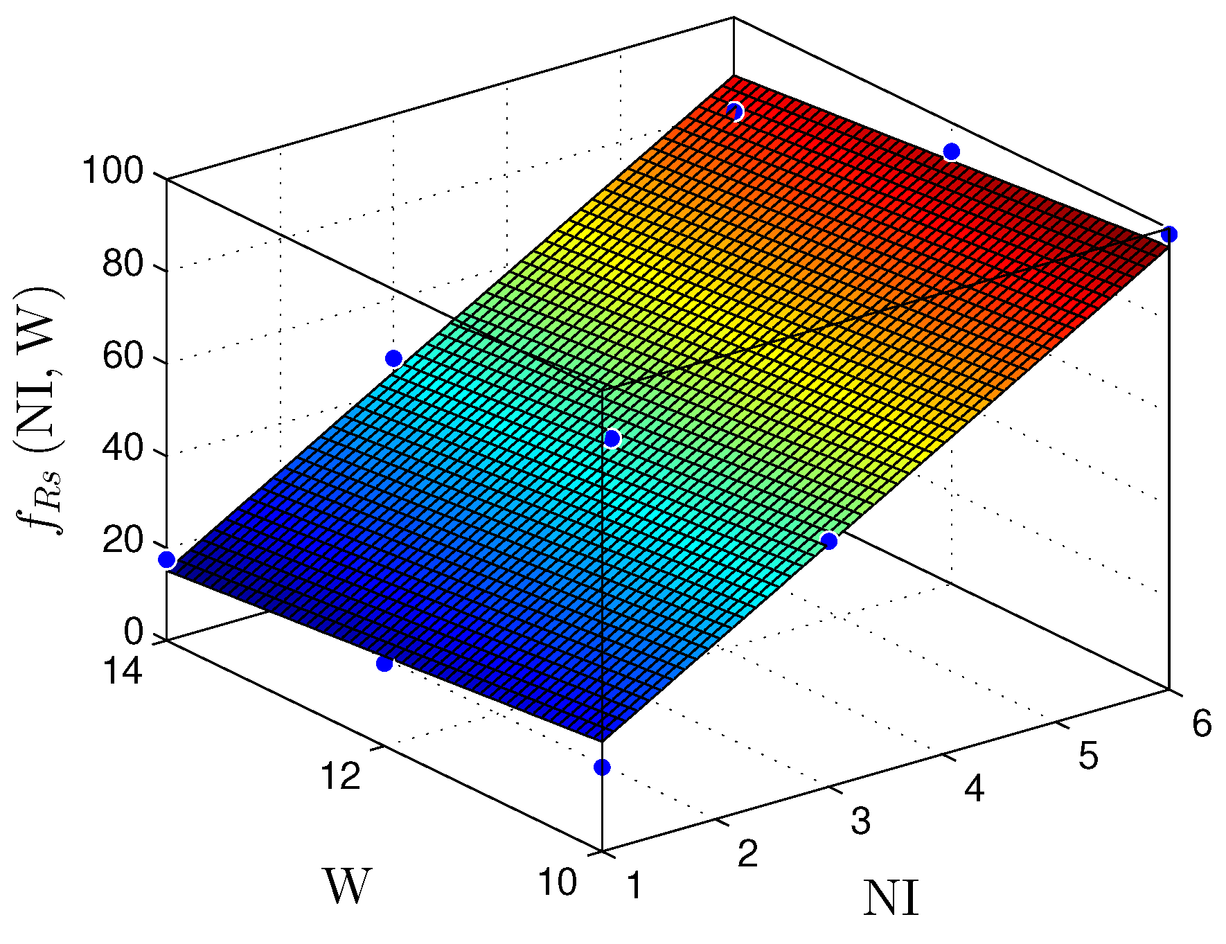 Sensors 22 03556 g024