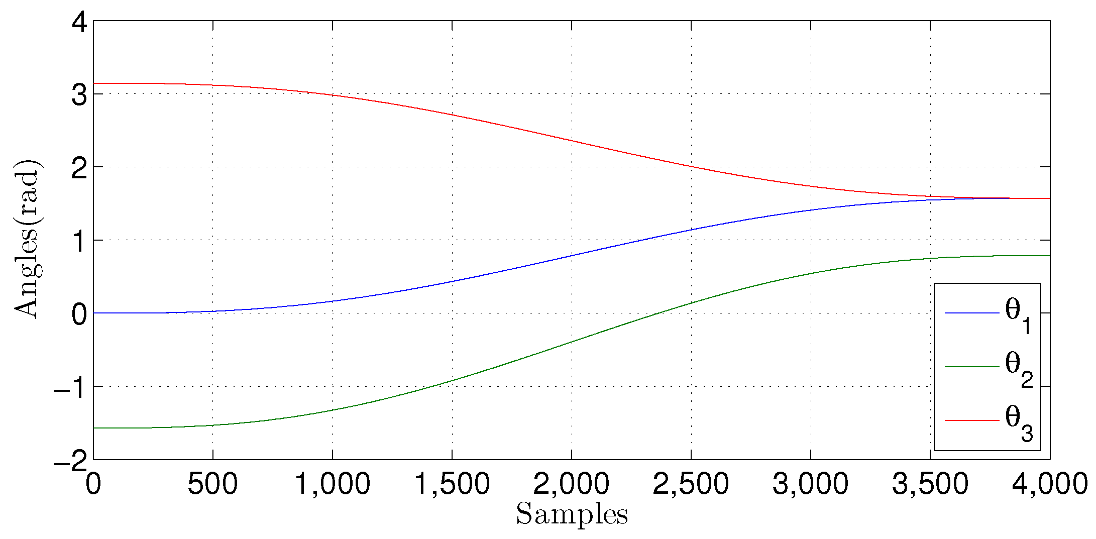 Sensors 22 03556 g026