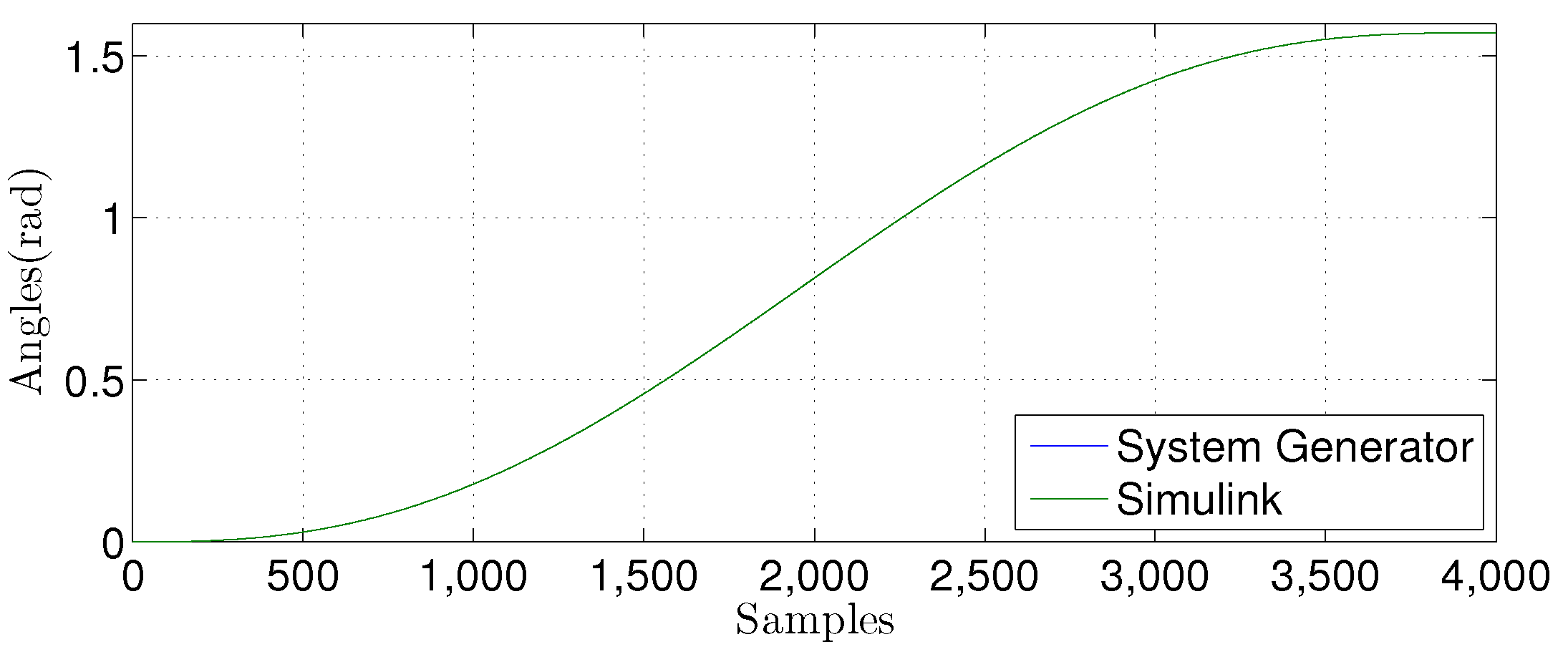 Sensors 22 03556 g030