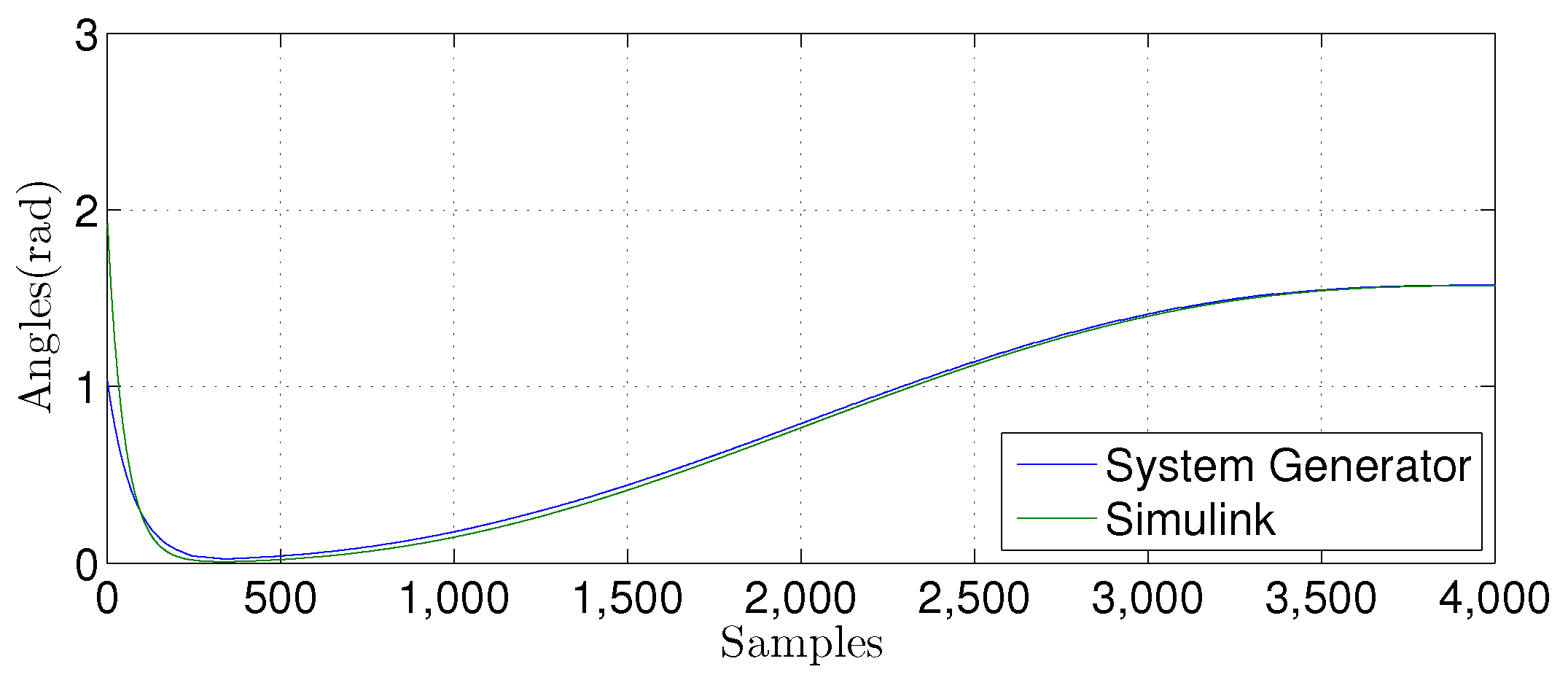 Sensors 22 03556 g033