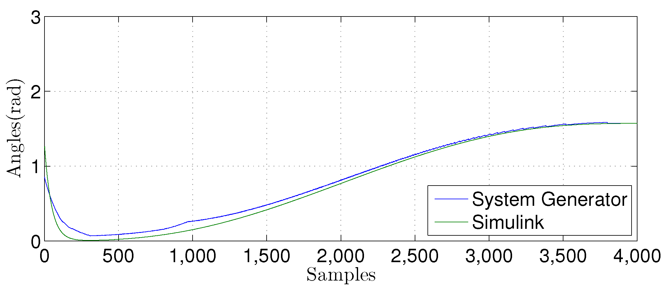 Sensors 22 03556 g034