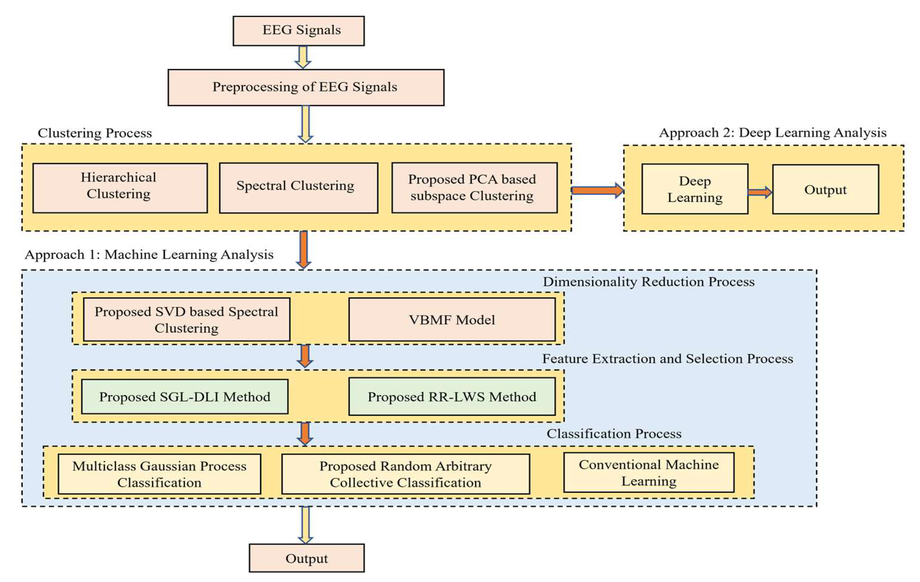 Sensors 22 03557 g001