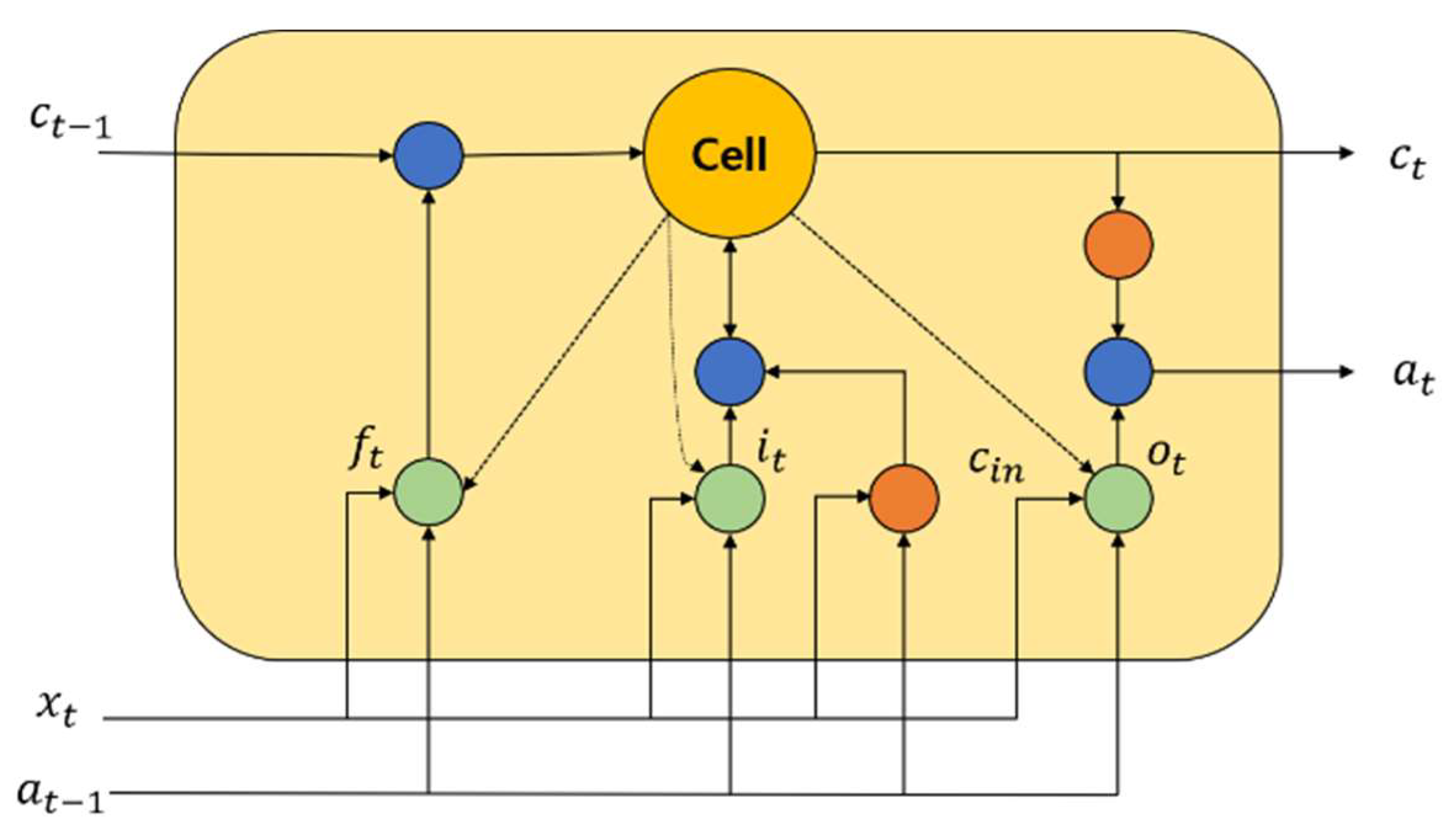 Sensors 22 03557 g002