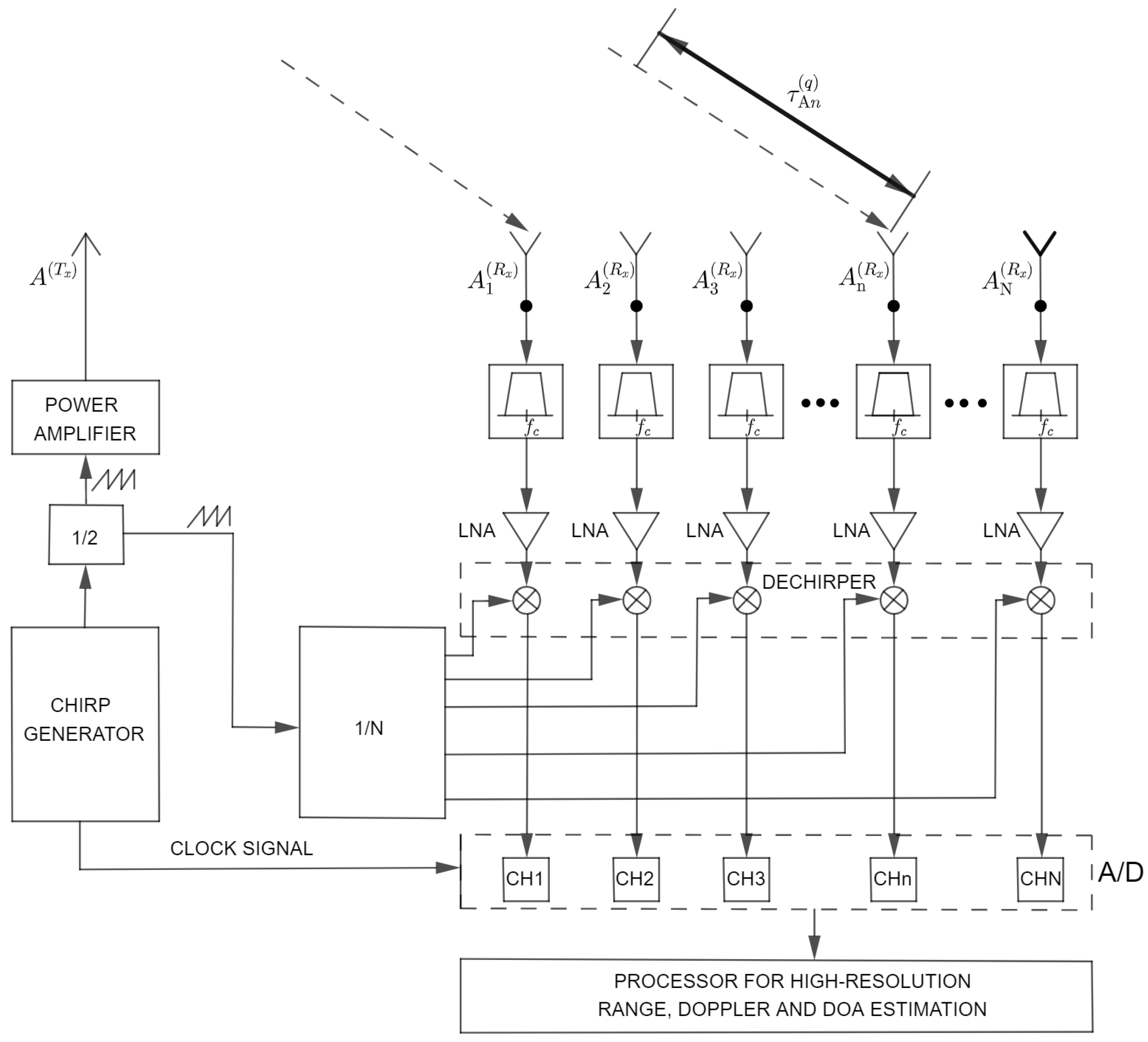 Sensors 22 03558 g001 550