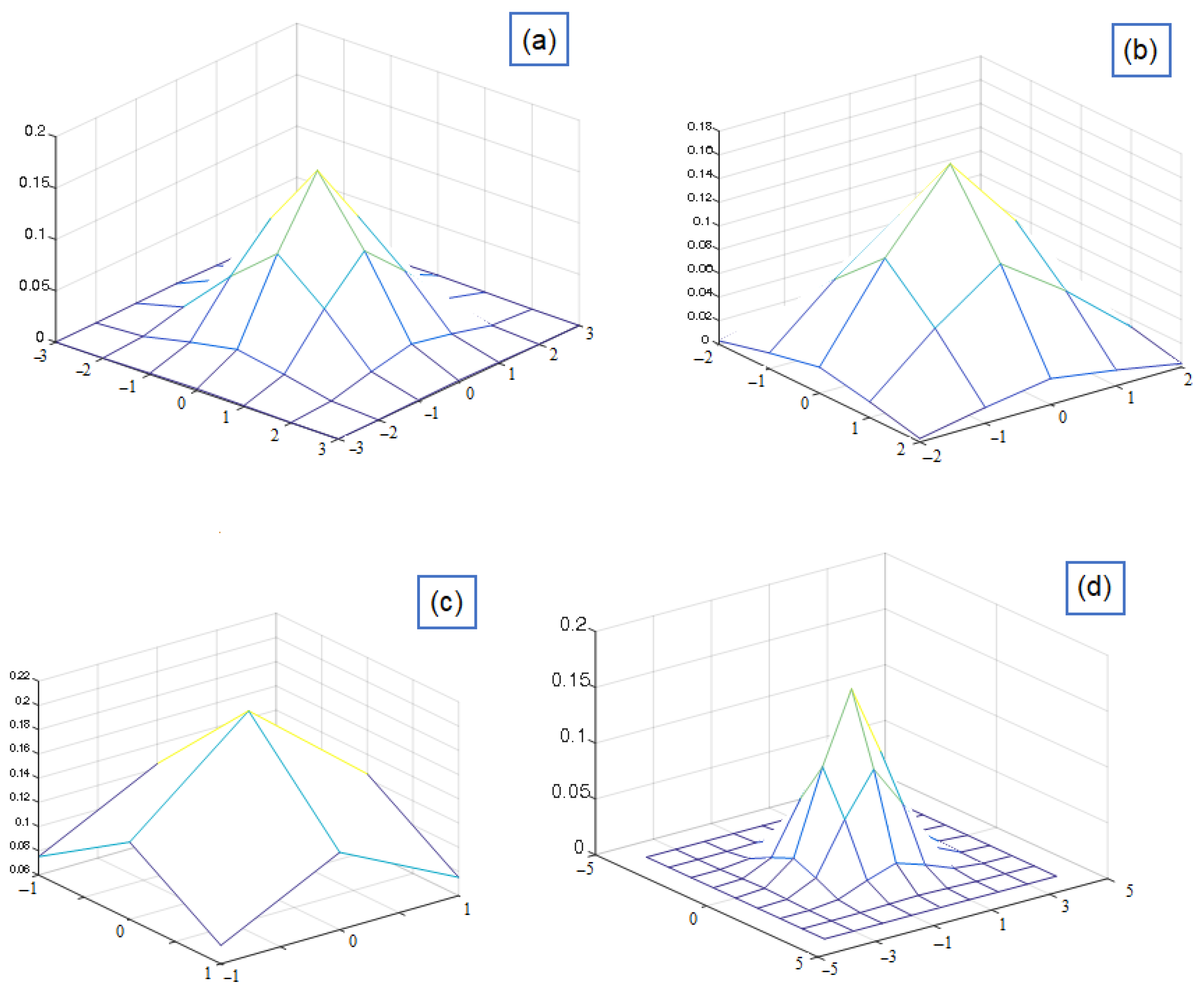 Sensors 22 03558 g011 550