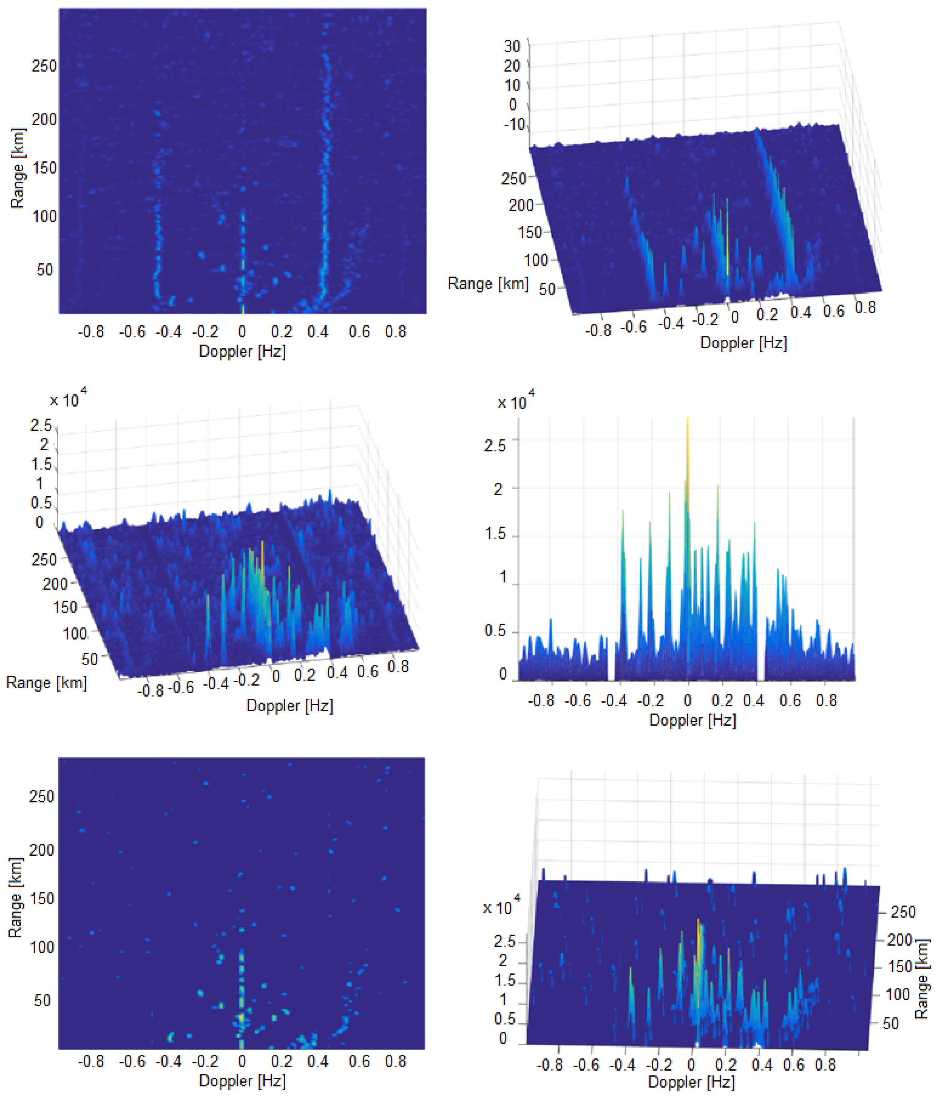 Sensors 22 03558 g012 550