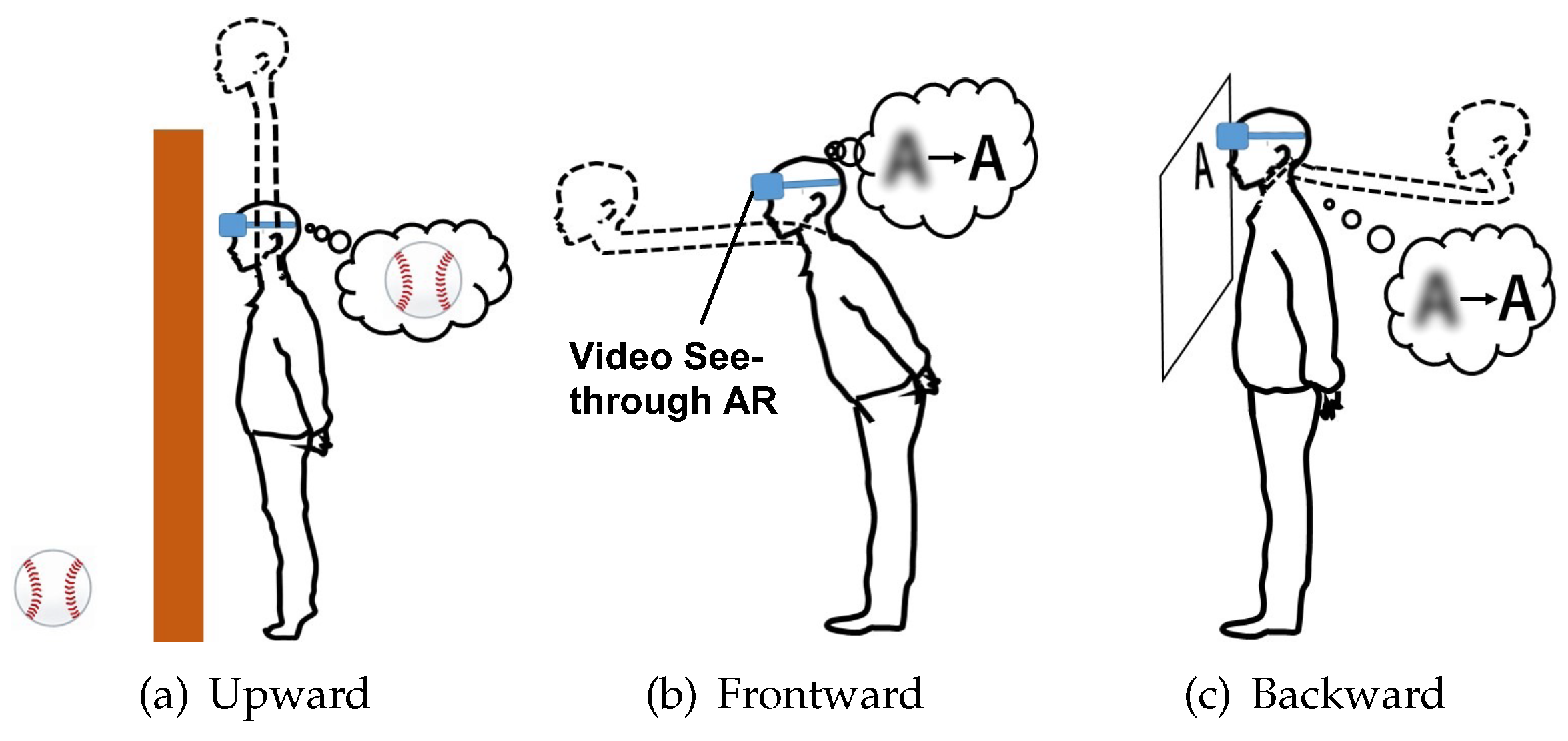Sensors 22 03559 g002 550