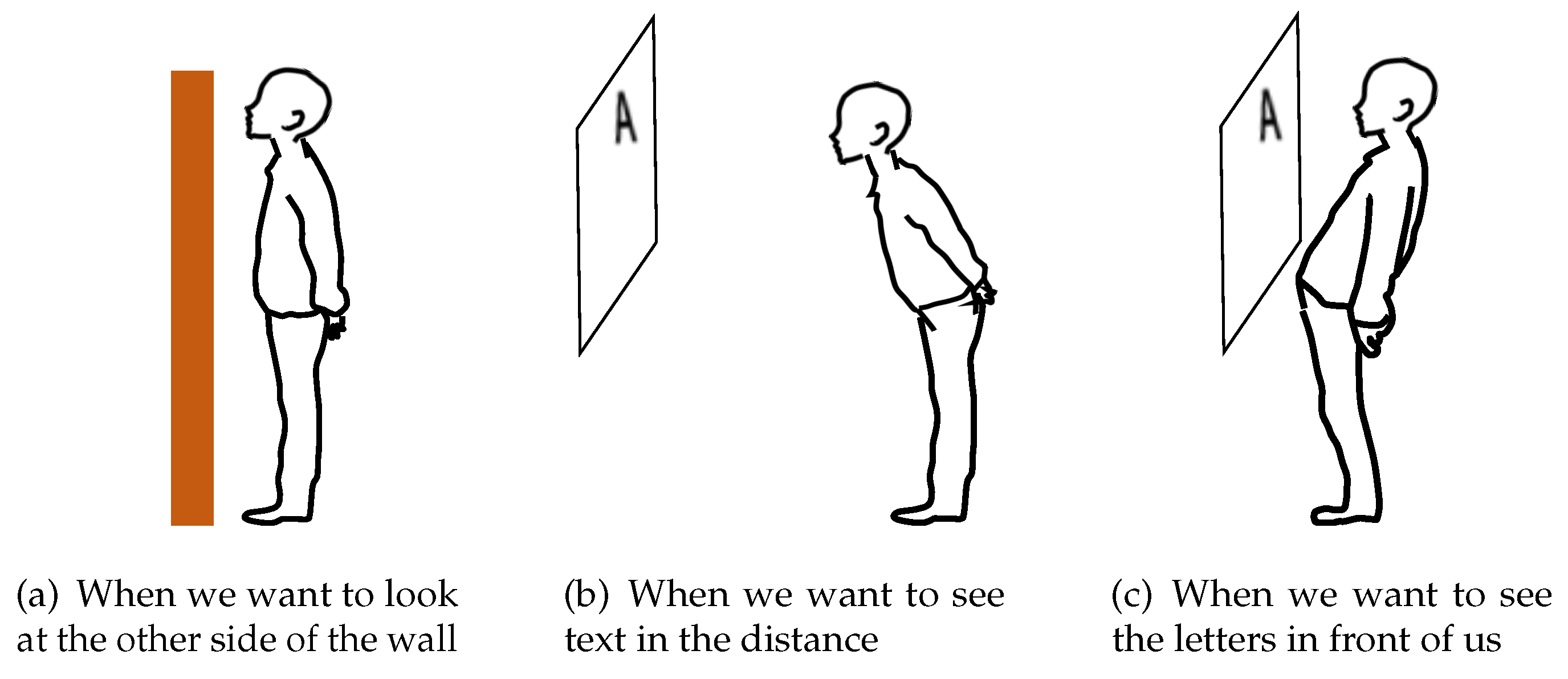 Sensors 22 03559 g003 550