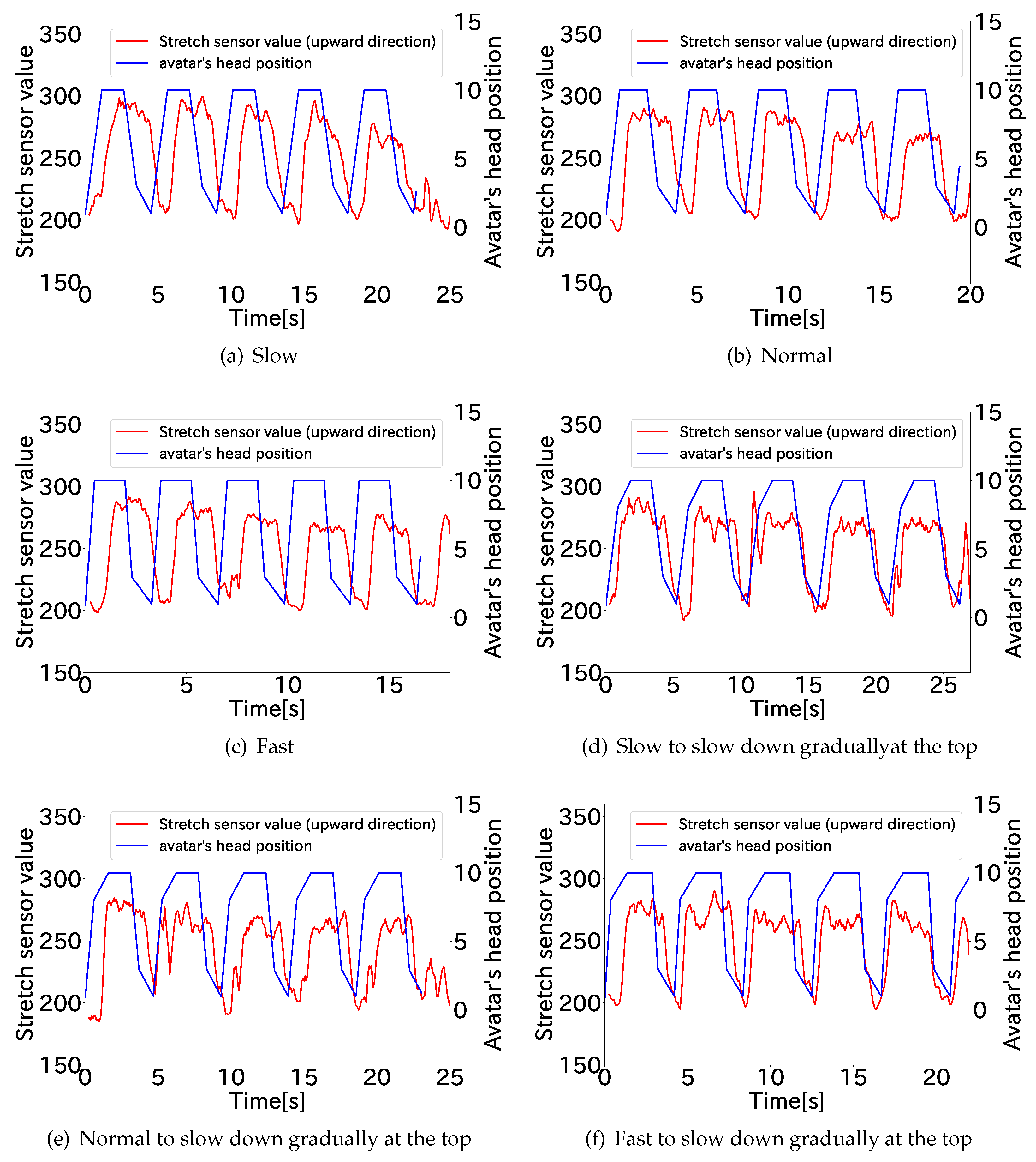 Sensors 22 03559 g007 550