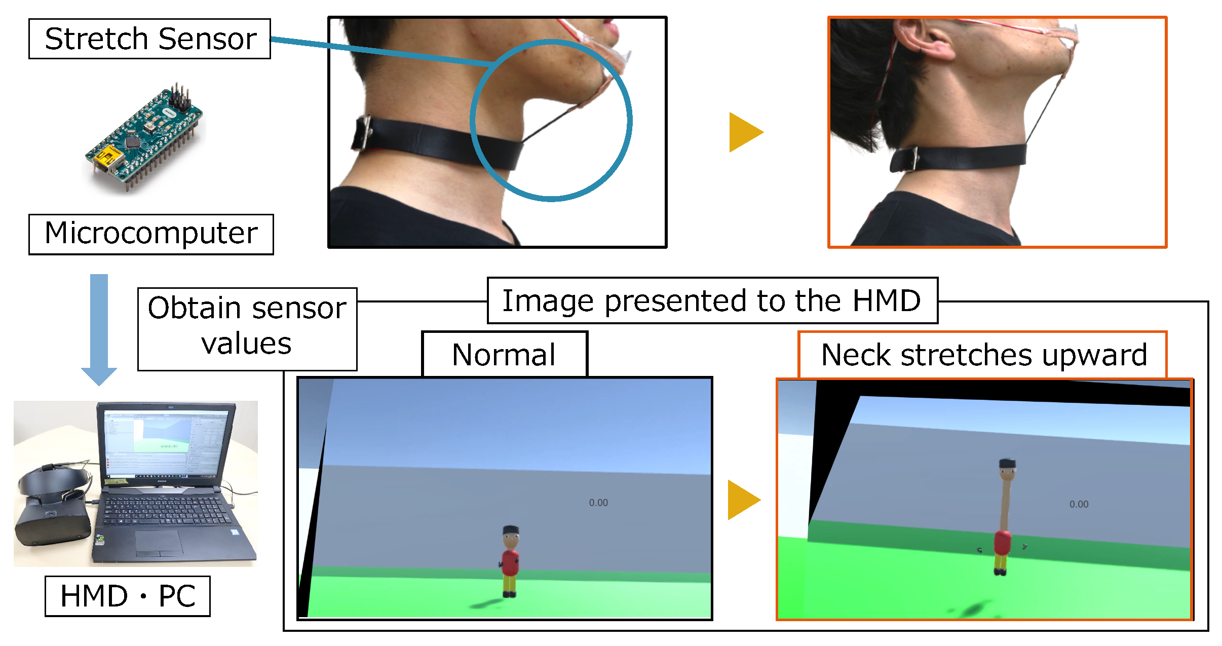 Sensors 22 03559 g010 550