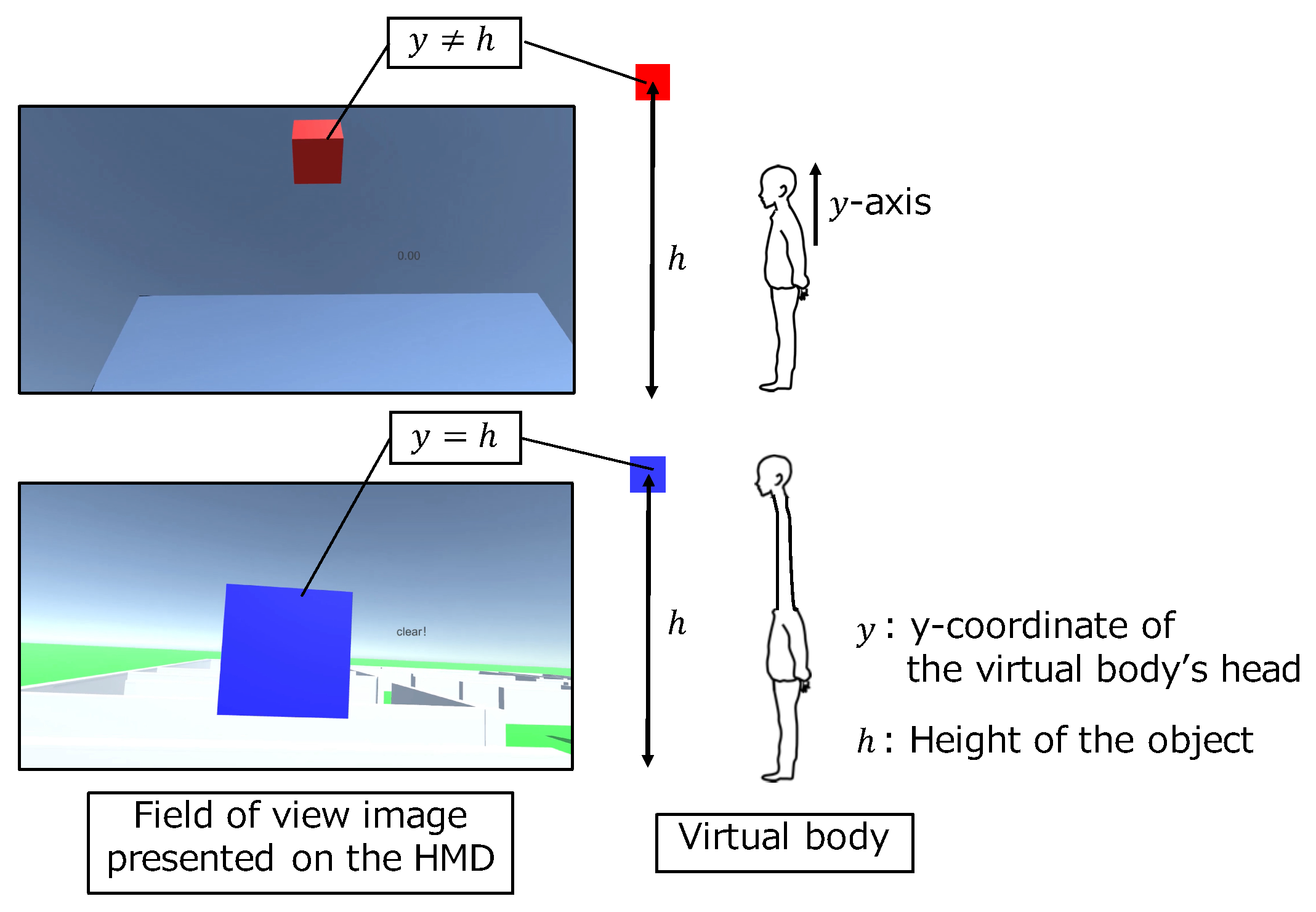 Sensors 22 03559 g015 550