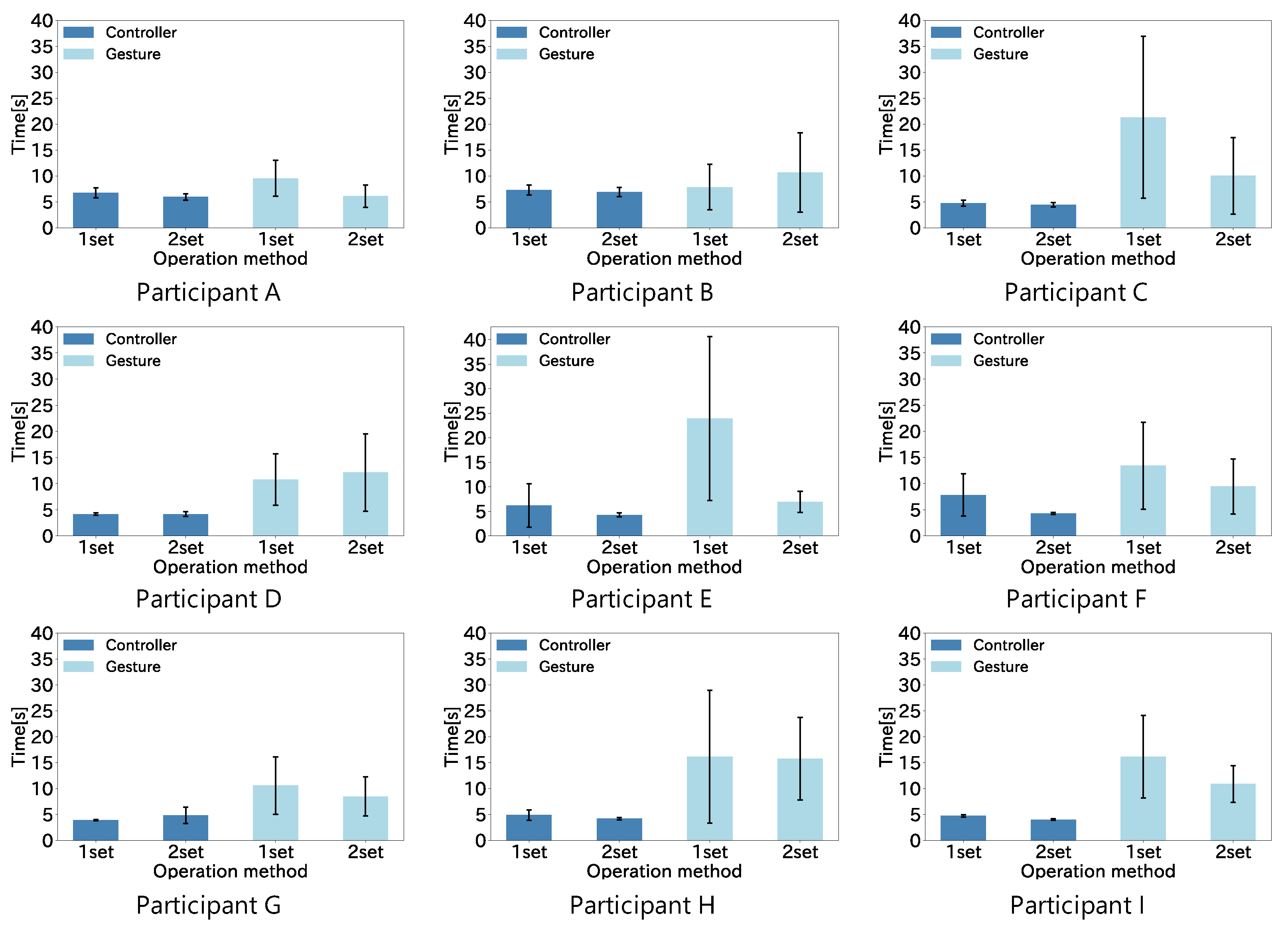 Sensors 22 03559 g016 550