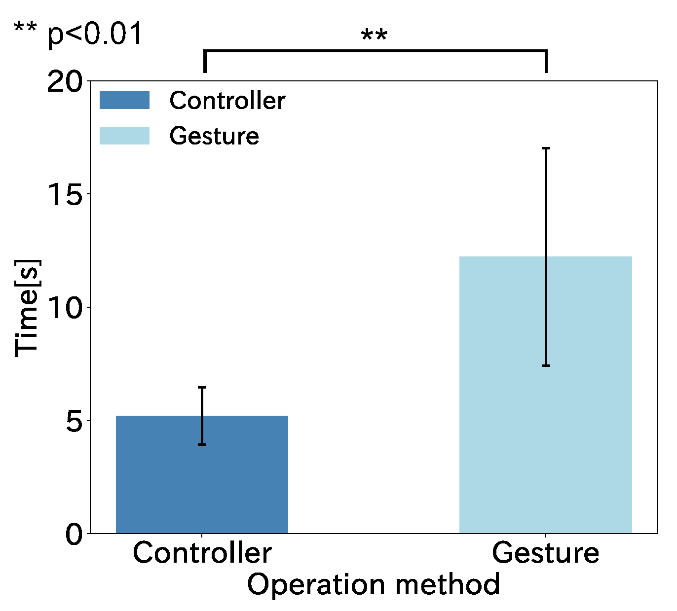 Sensors 22 03559 g017 550