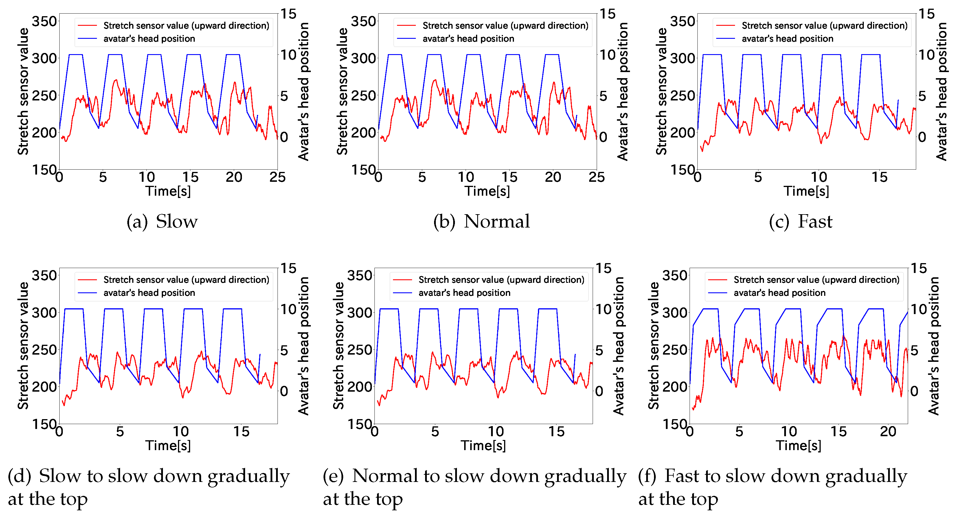 Sensors 22 03559 g0a1 550