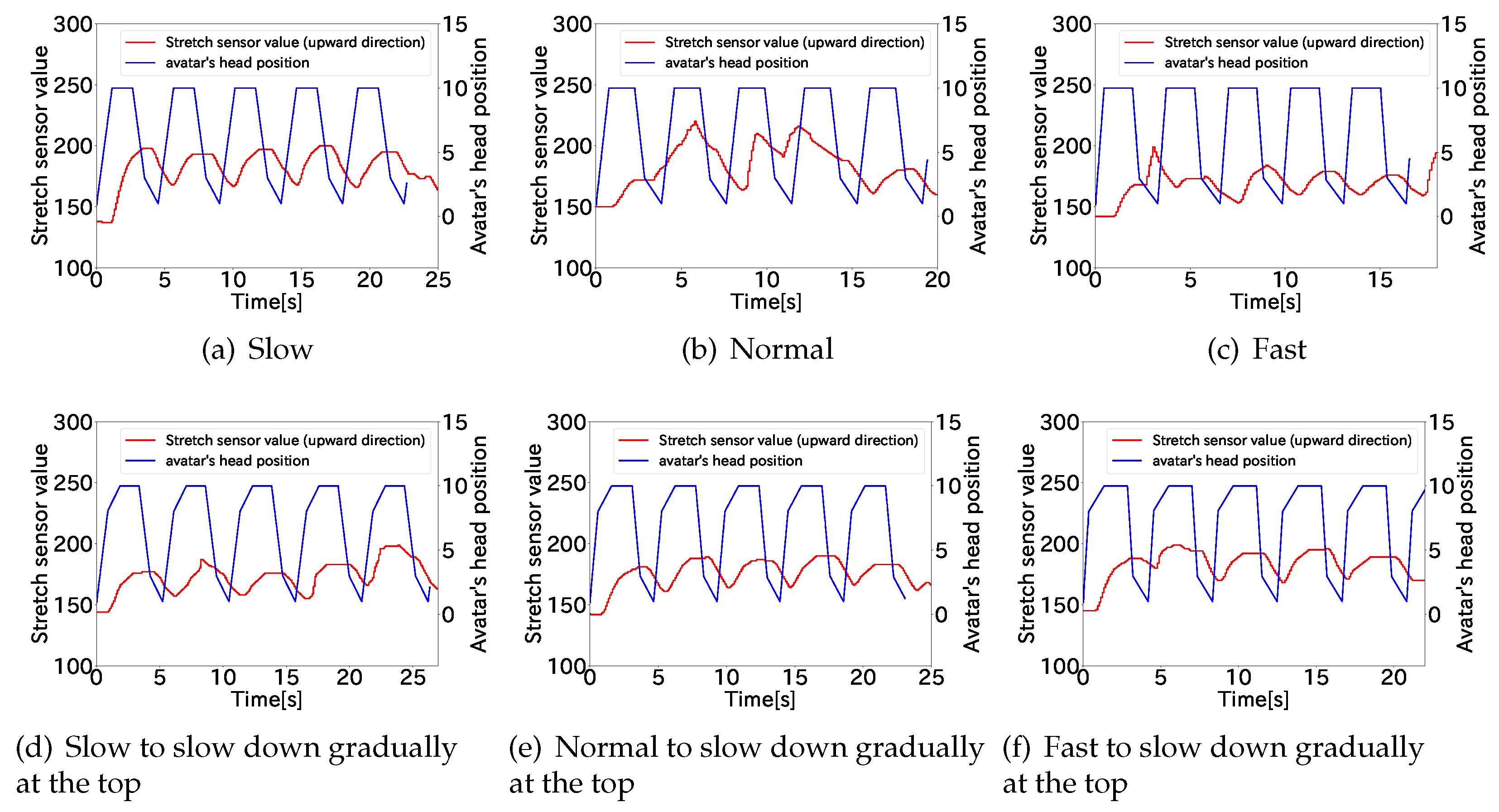 Sensors 22 03559 g0a3 550