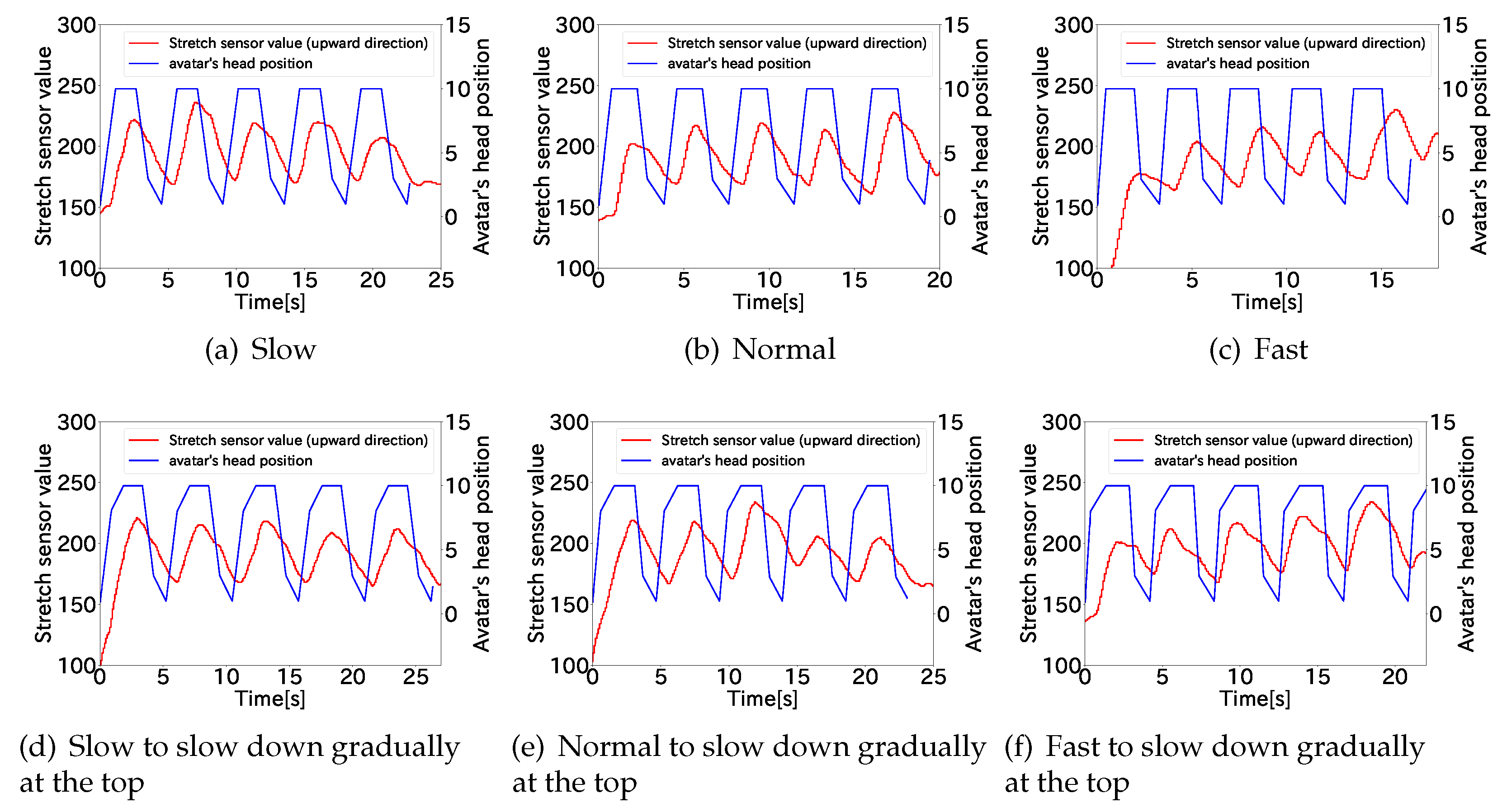 Sensors 22 03559 g0a4 550