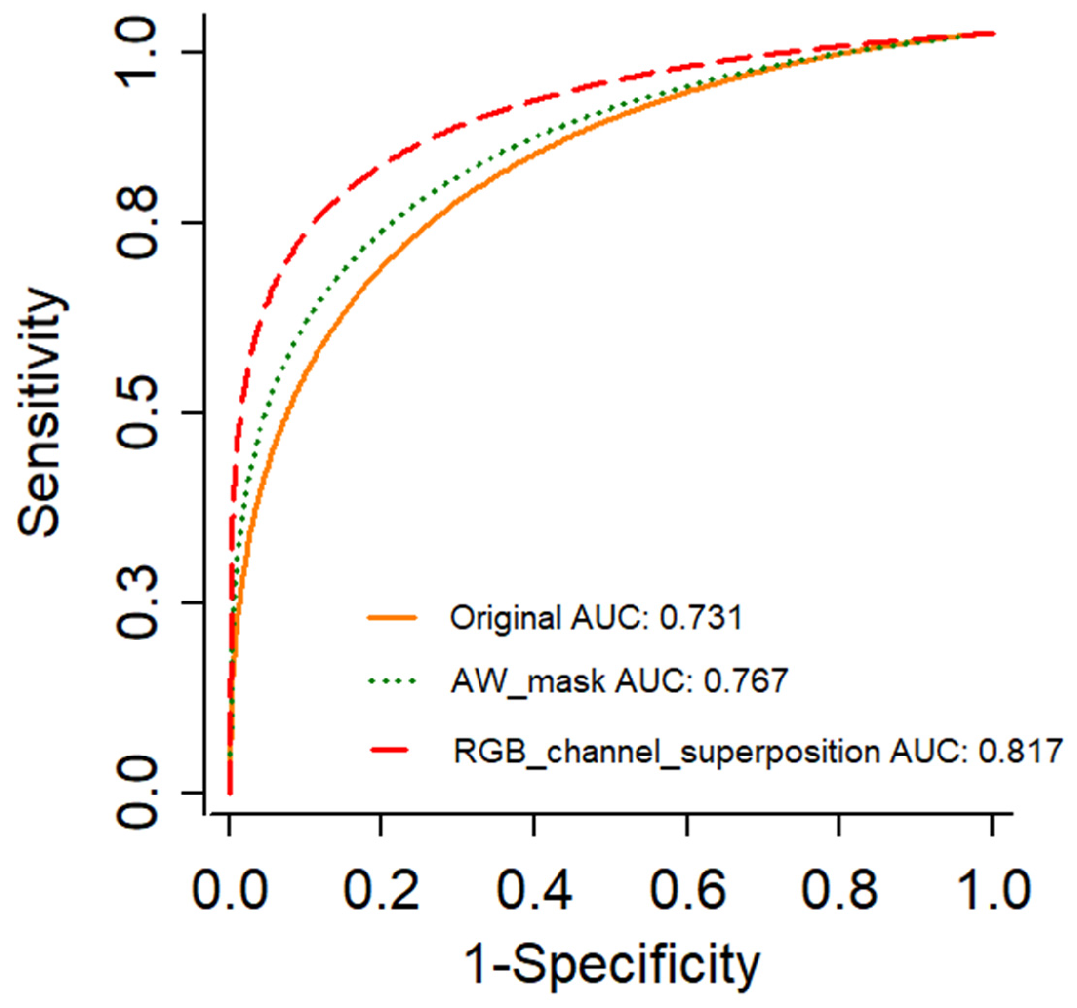 Sensors 22 03564 g005