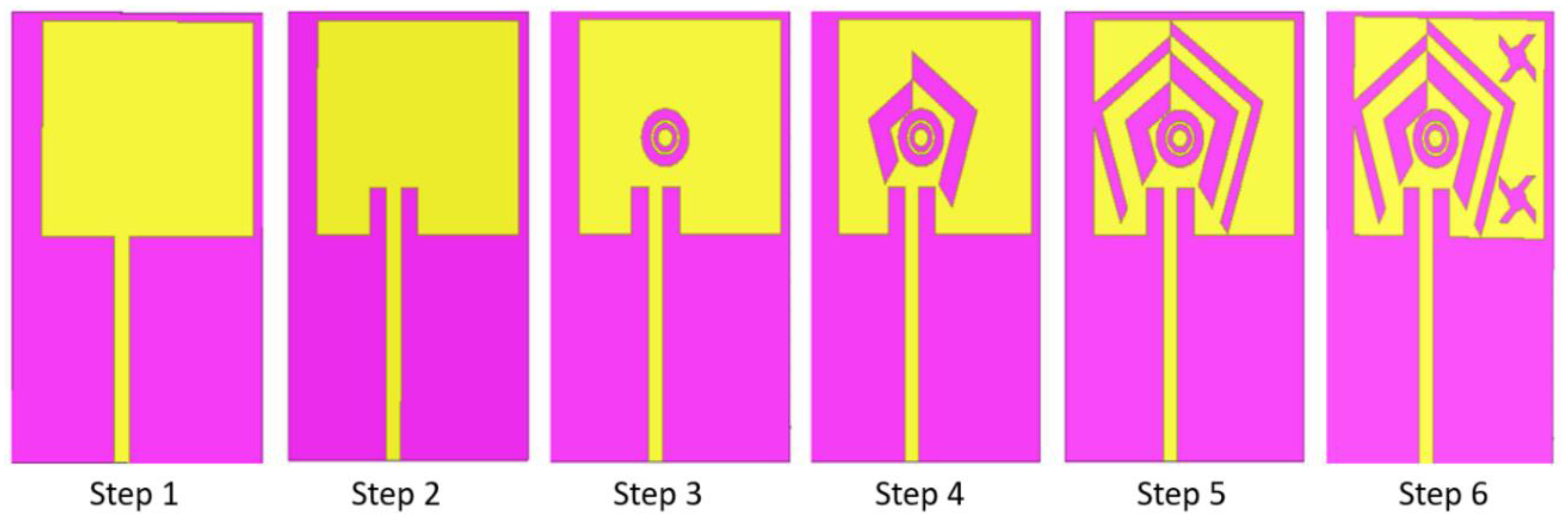 Sensors 22 03565 g002 550