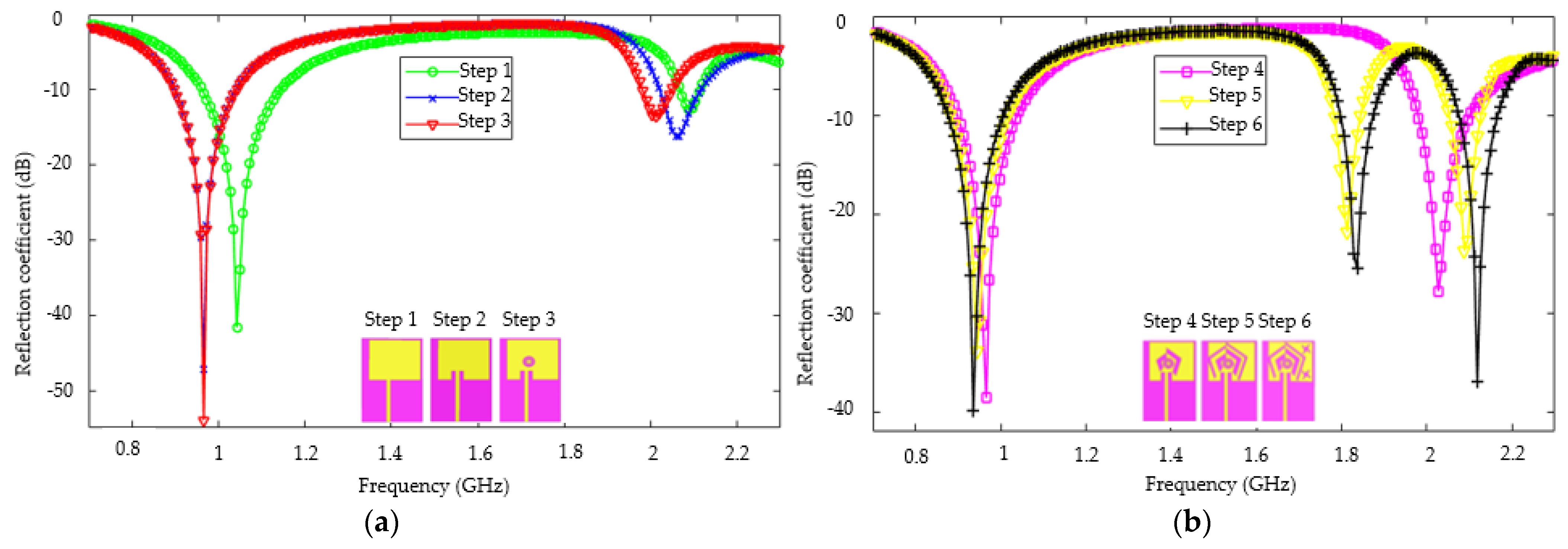 Sensors 22 03565 g003 550