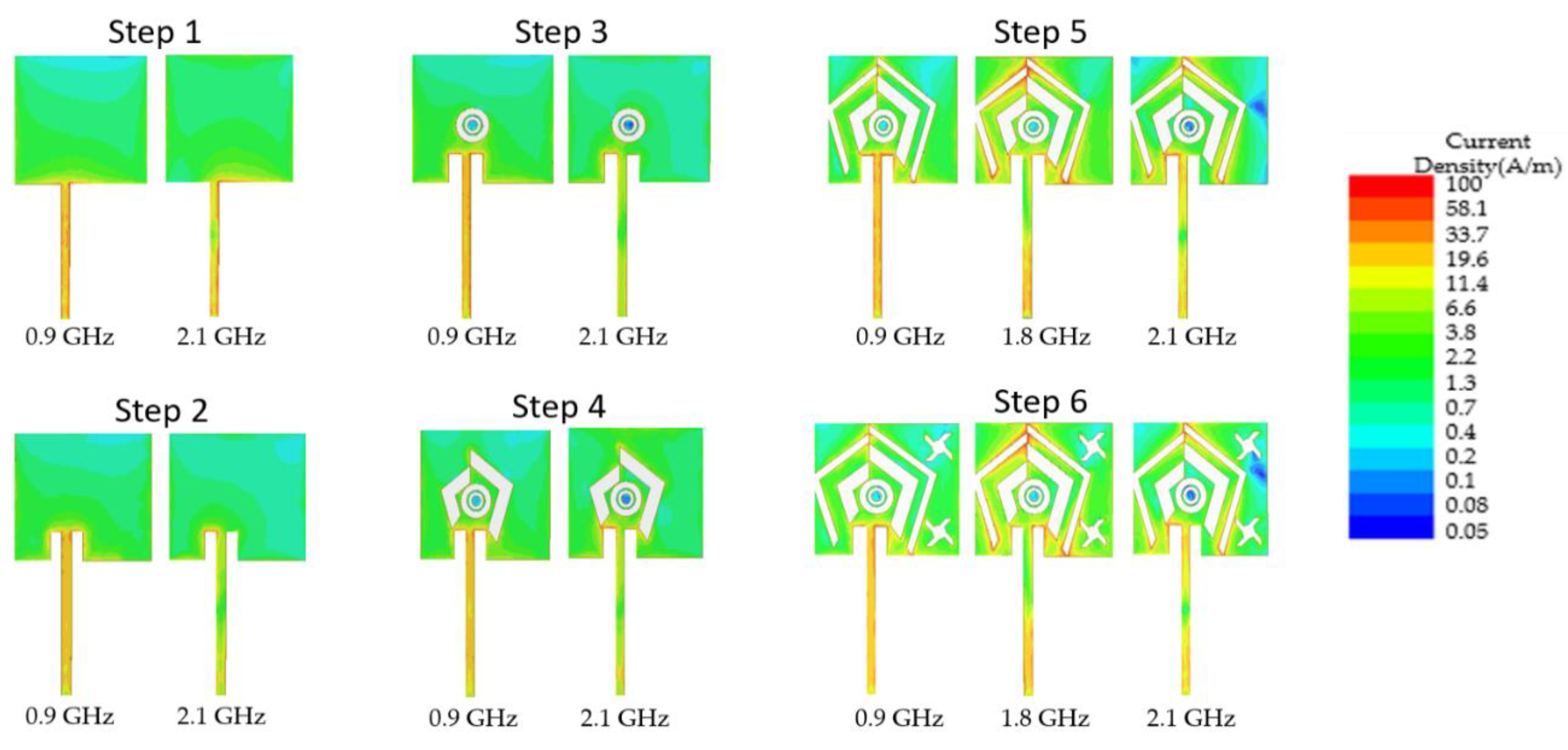 Sensors 22 03565 g004 550