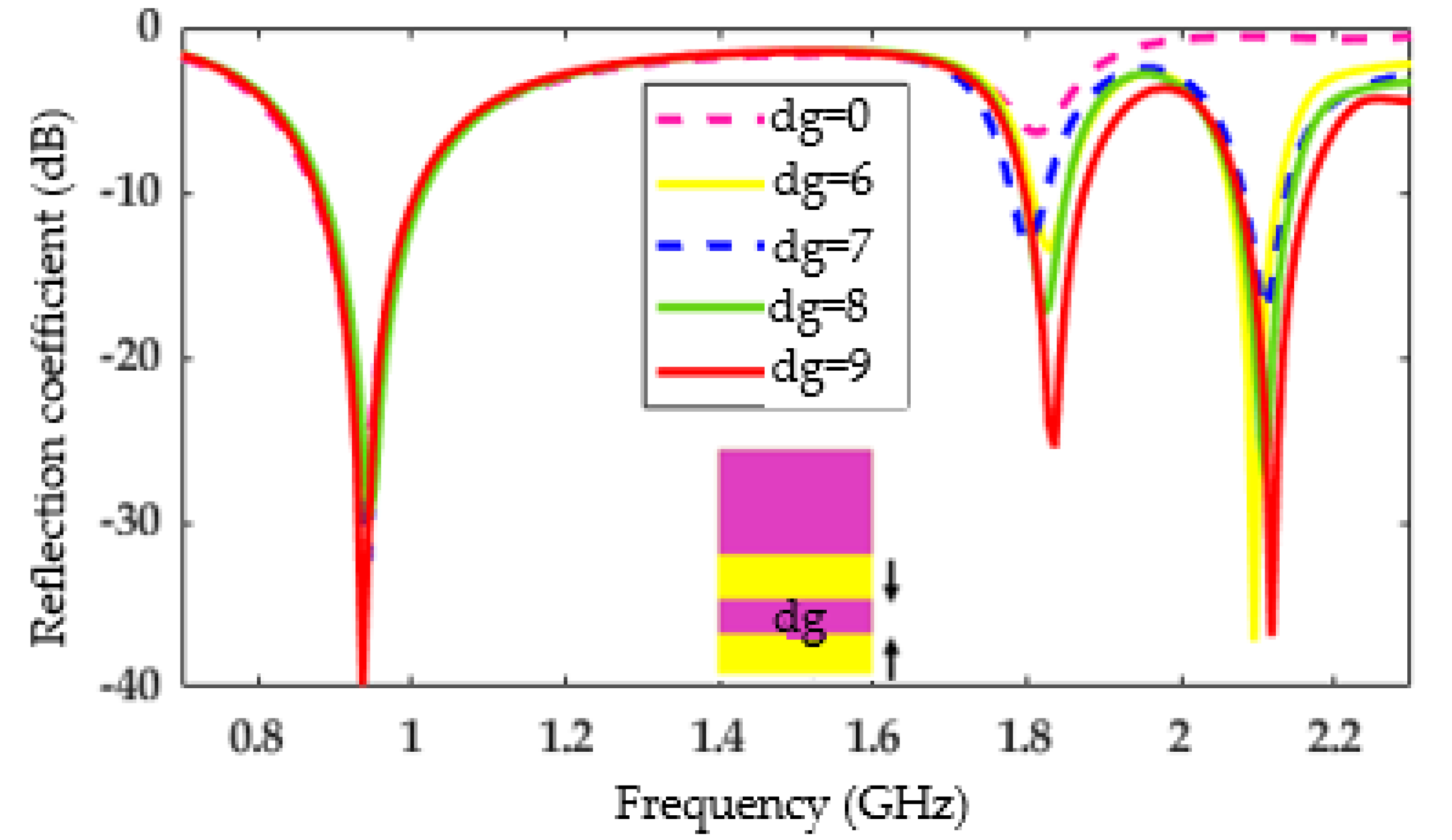 Sensors 22 03565 g005 550