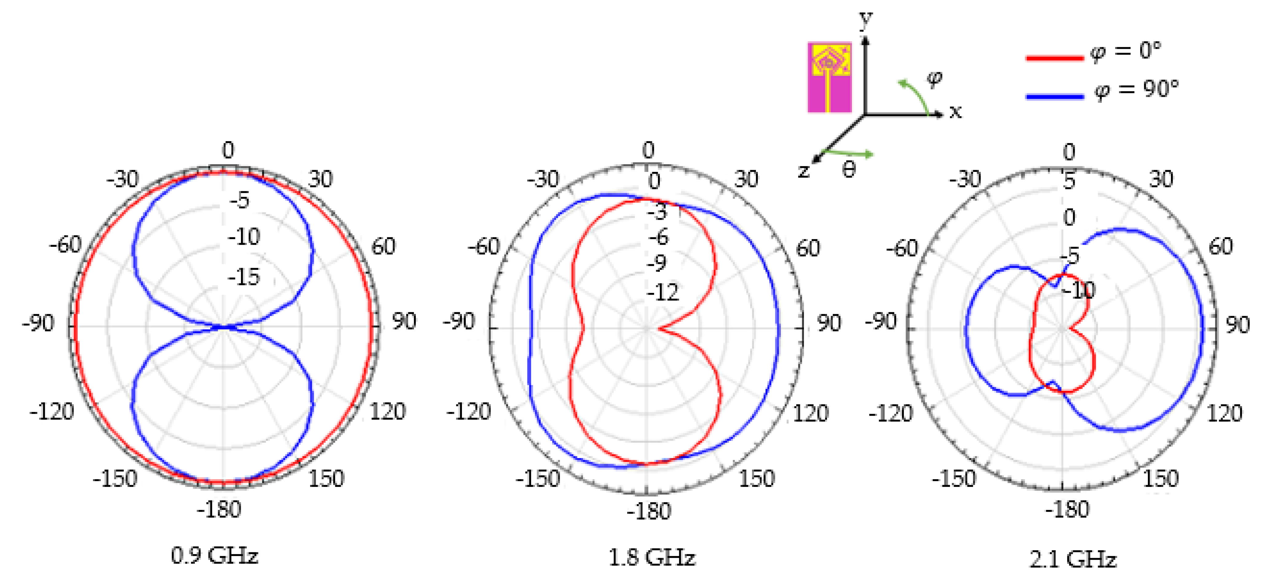 Sensors 22 03565 g006 550