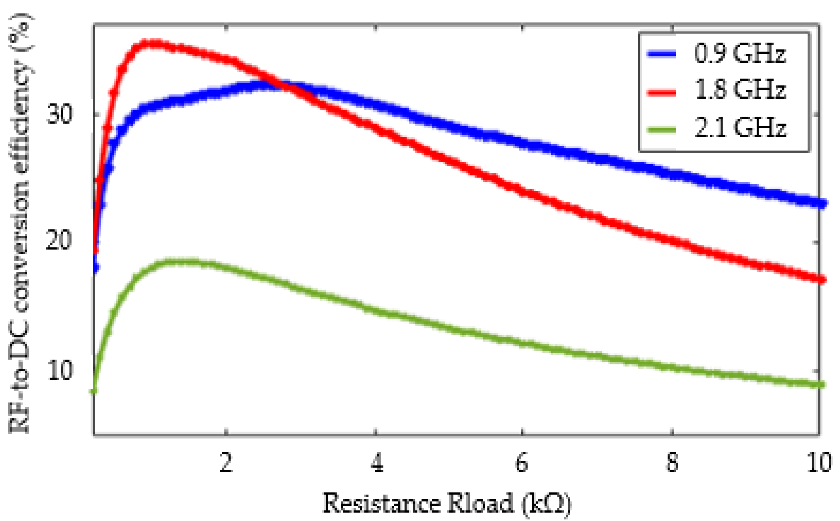 Sensors 22 03565 g012 550