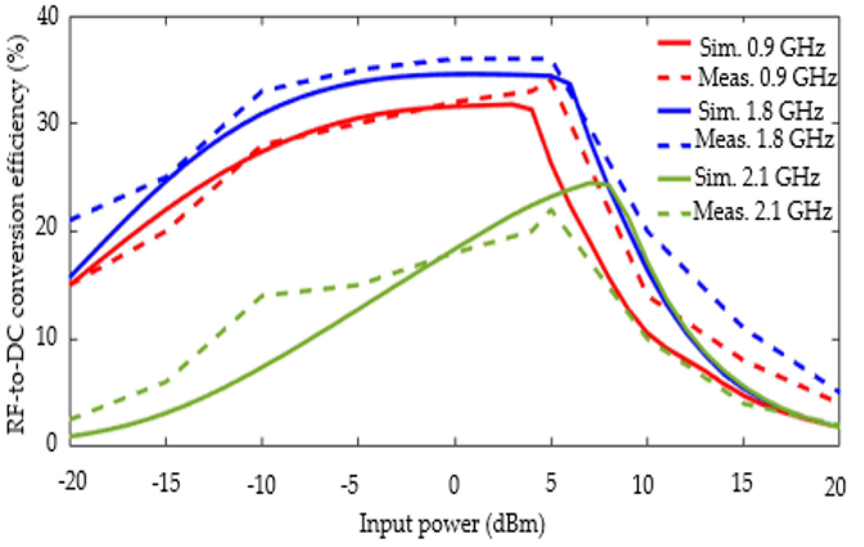 Sensors 22 03565 g013 550