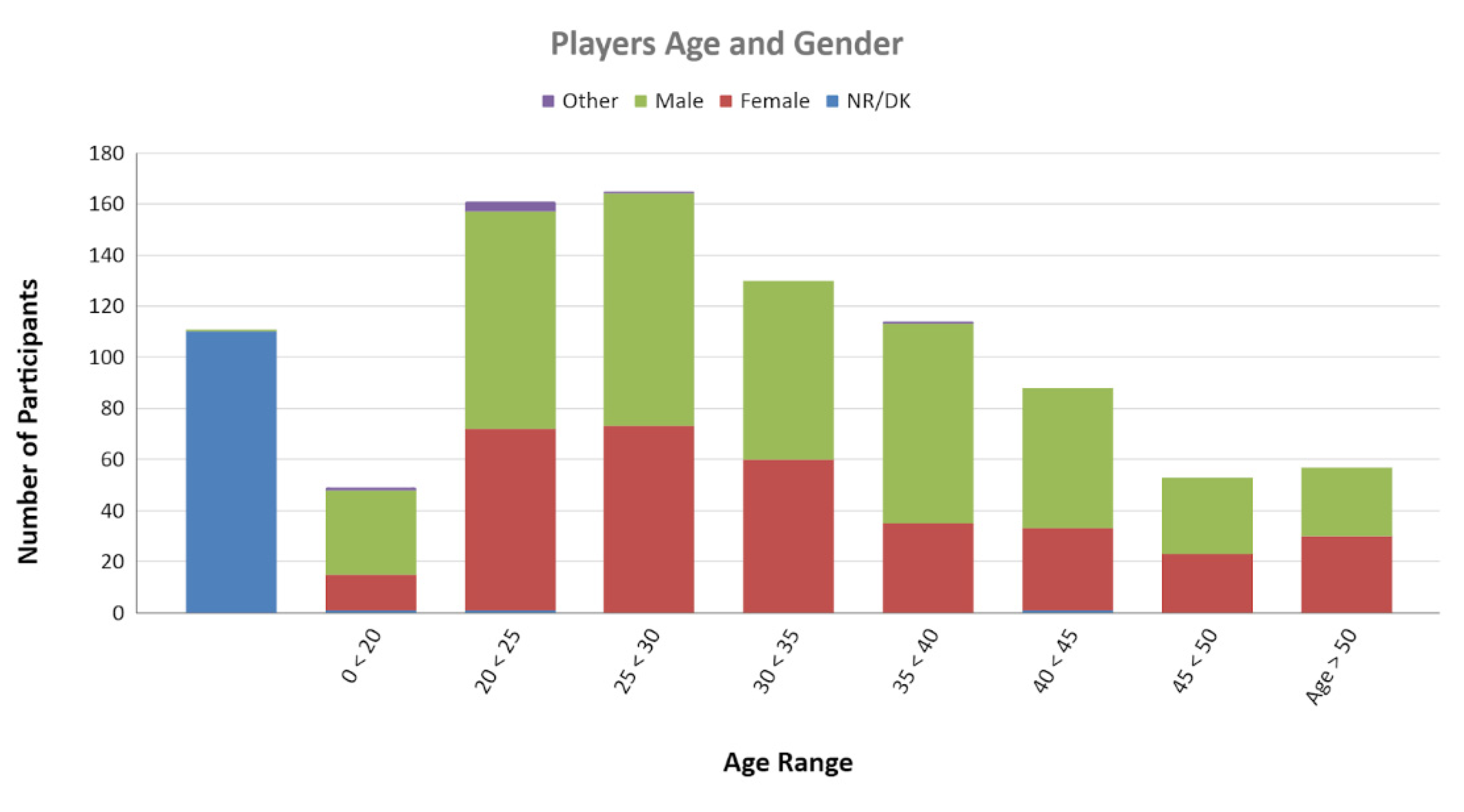 AC Origins] Old Habits and 100% game progress