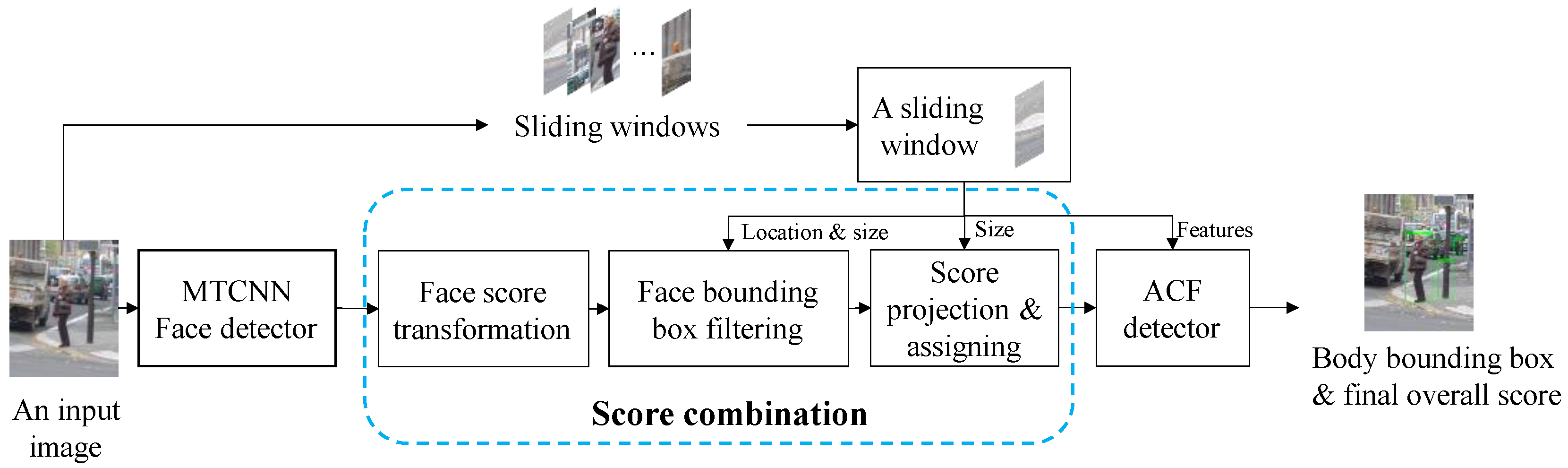 Sensors 22 03568 g002