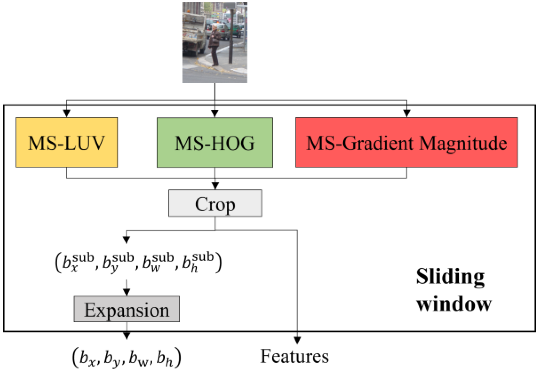 Sensors 22 03568 g003