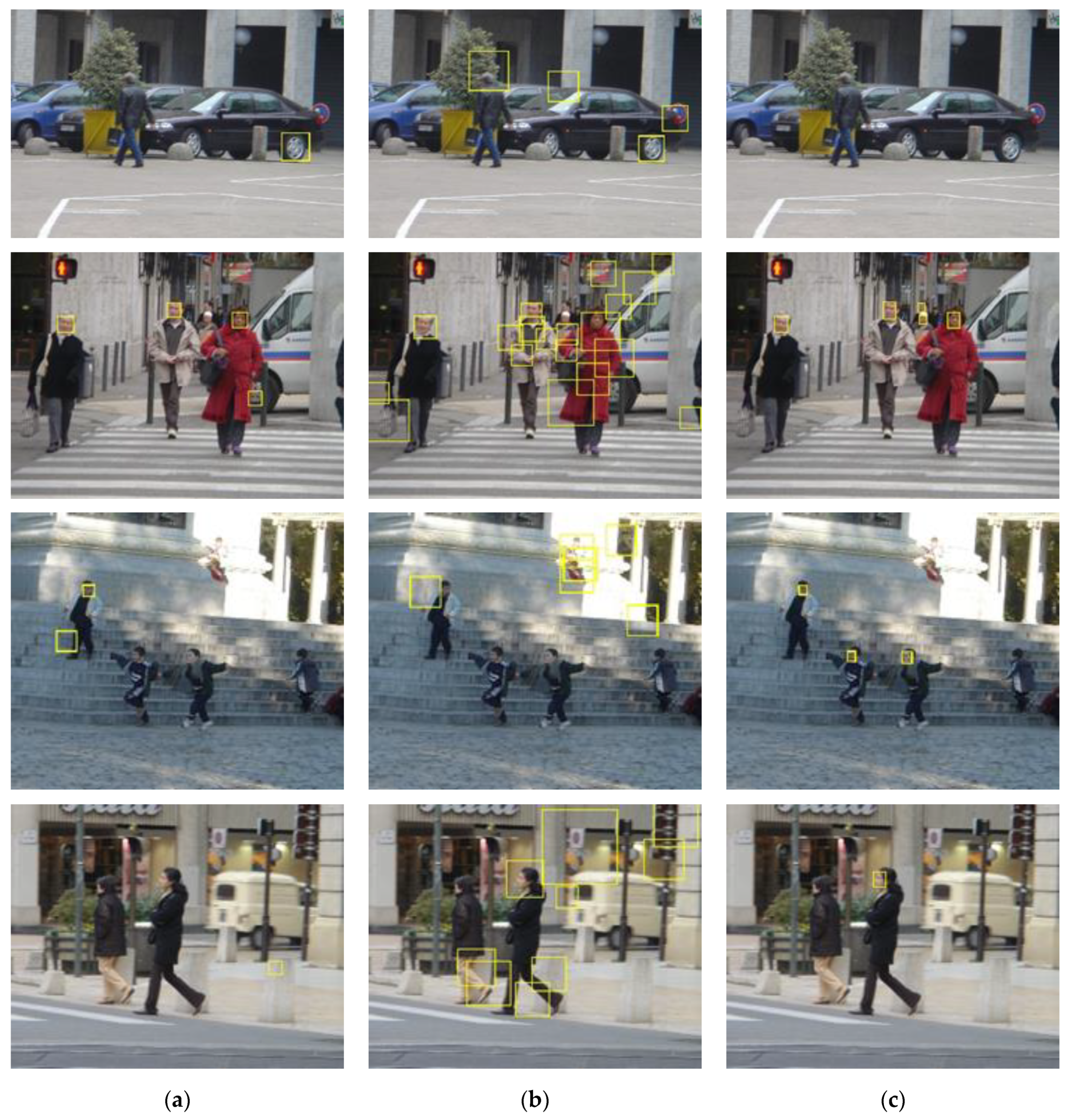 Sensors 22 03568 g005