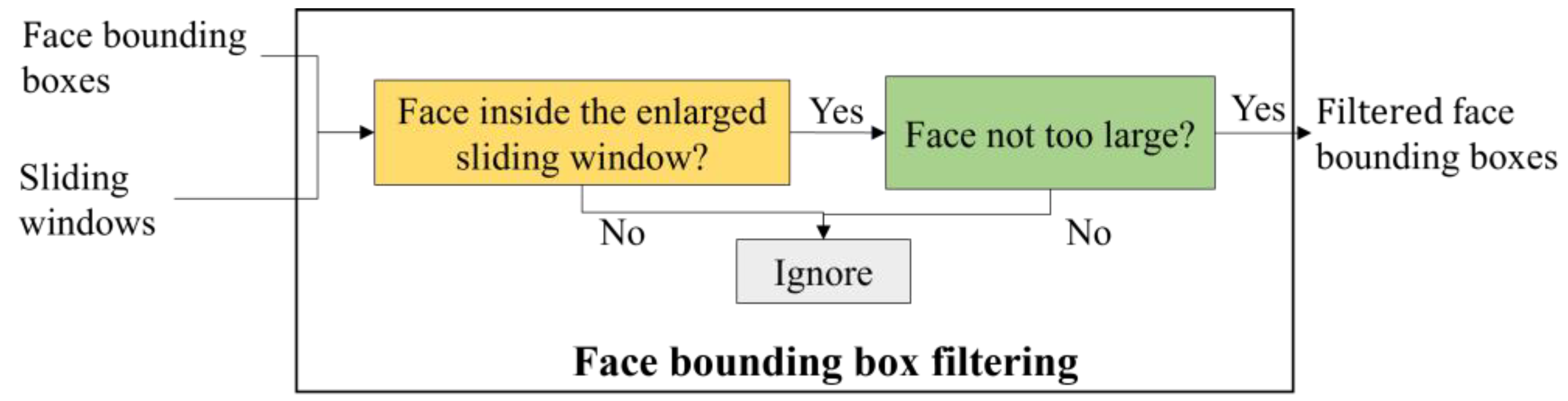 Sensors 22 03568 g008