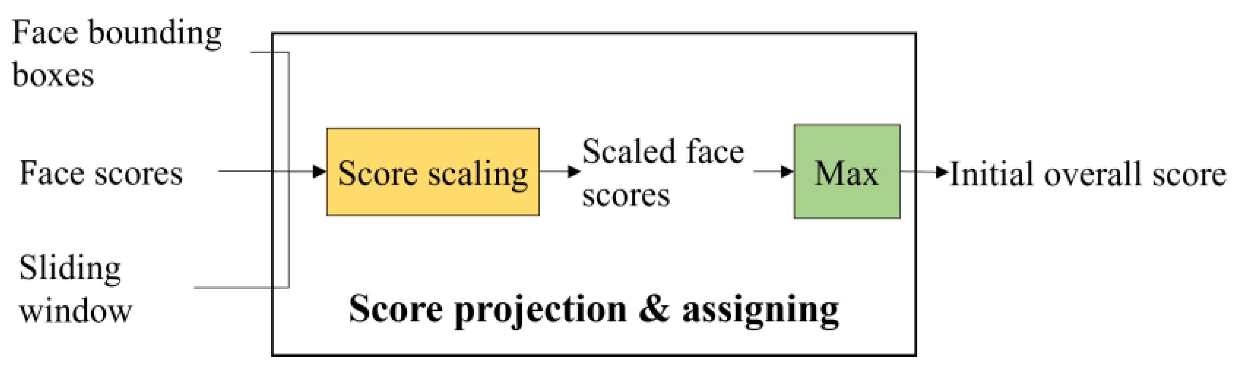 Sensors 22 03568 g011