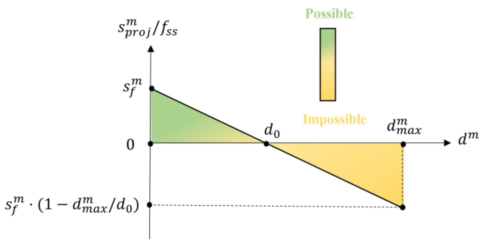 Sensors 22 03568 g012