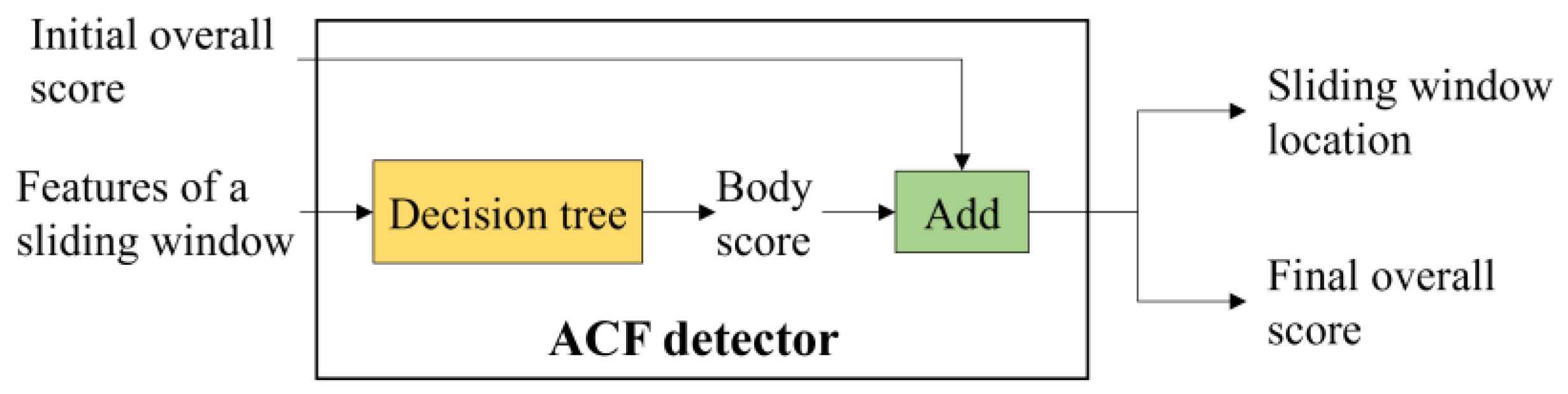 Sensors 22 03568 g016