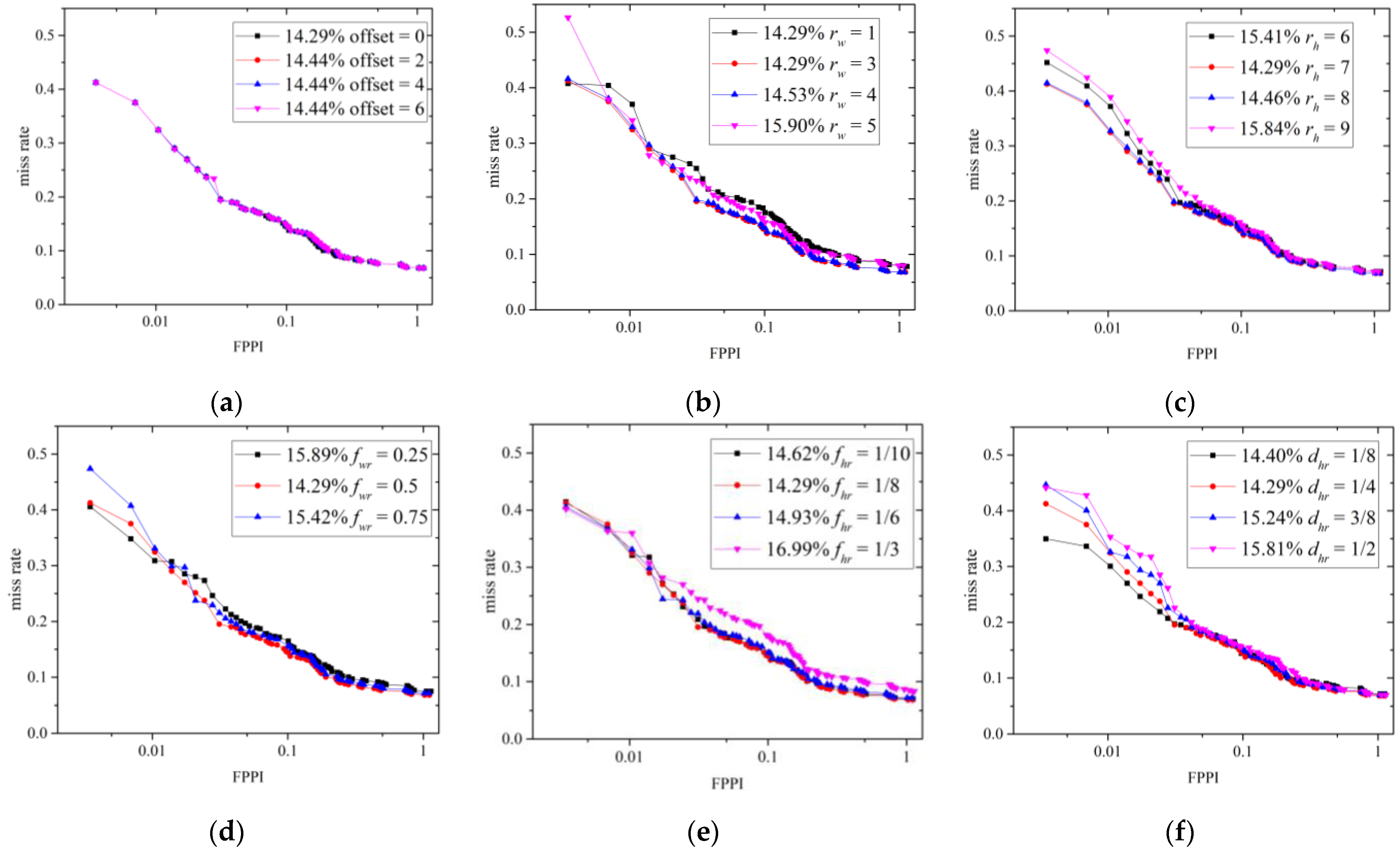 Sensors 22 03568 g018