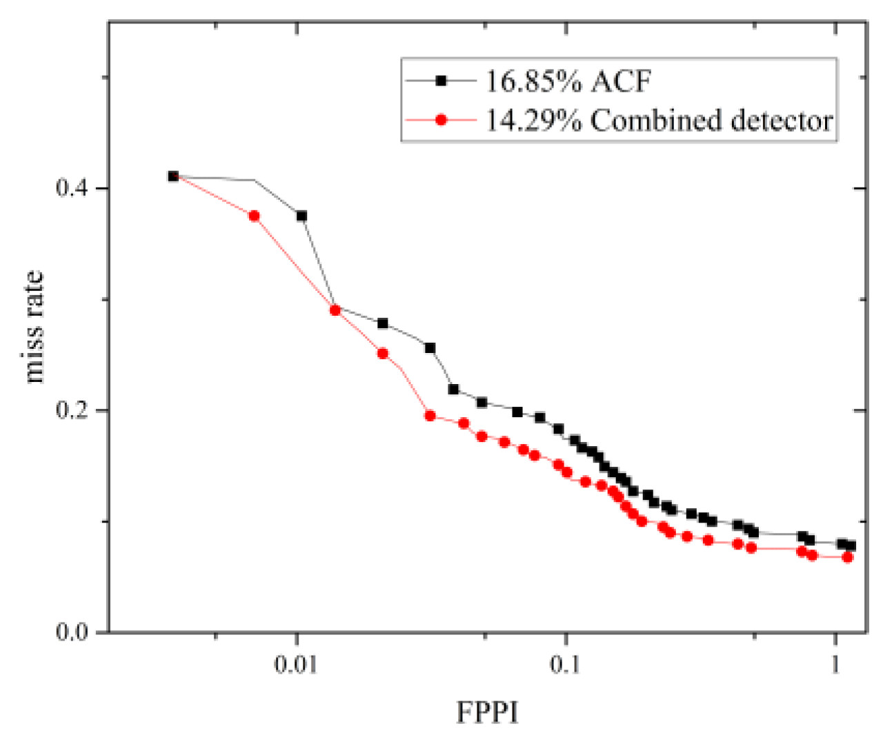 Sensors 22 03568 g020