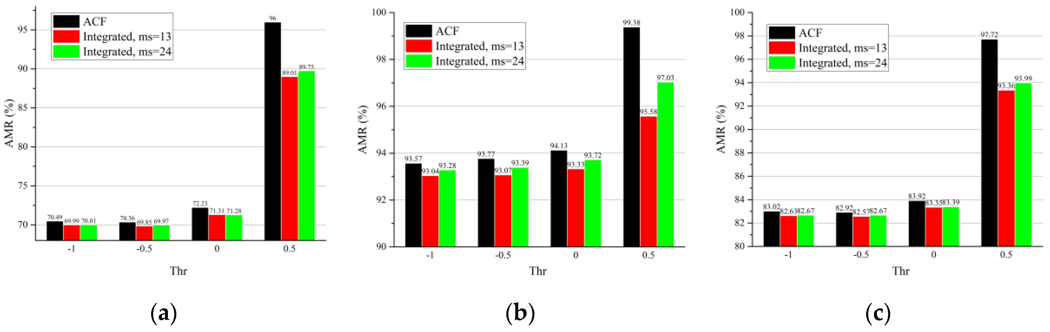 Sensors 22 03568 g023a