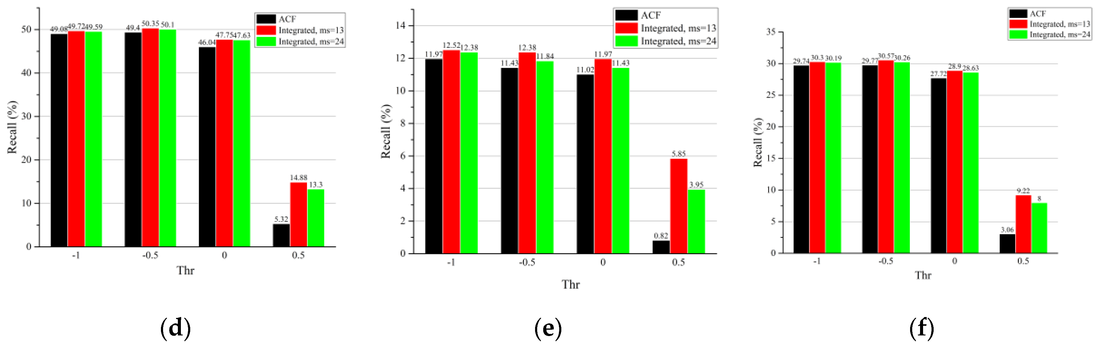 Sensors 22 03568 g023b