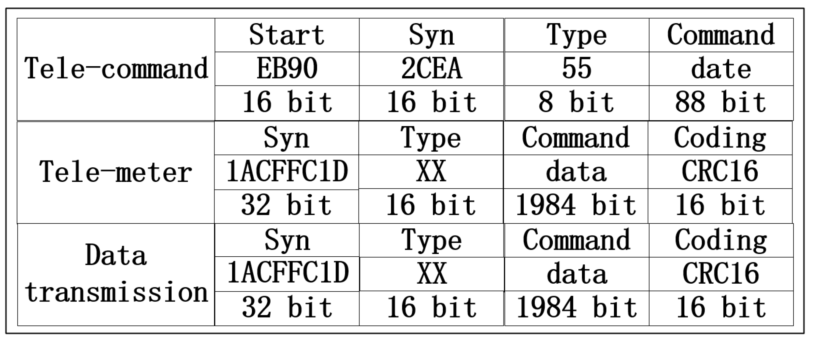 Sensors 22 03569 g002 550