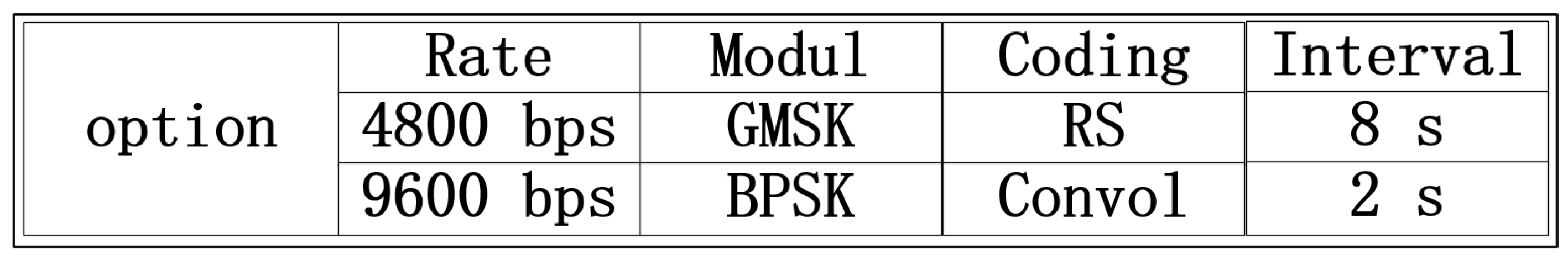 Sensors 22 03569 g003 550