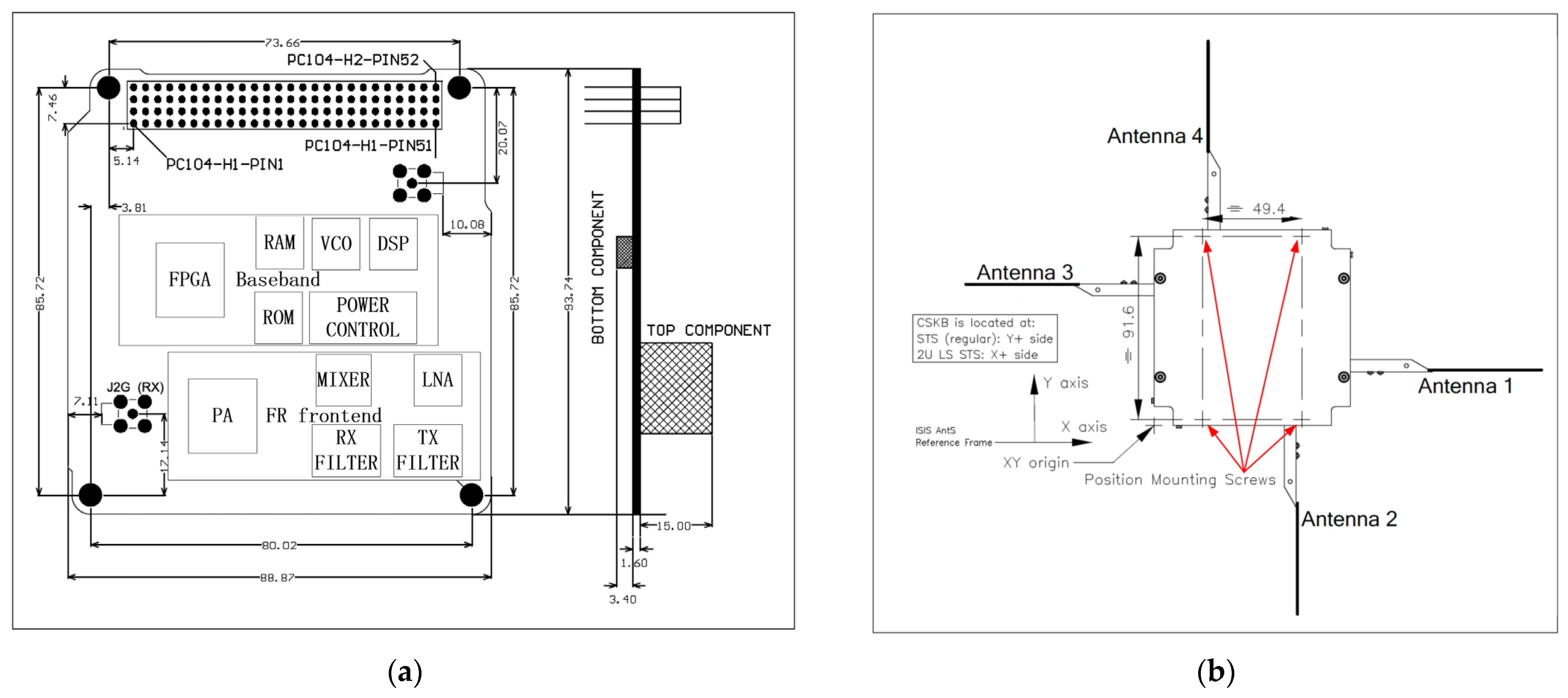 Sensors 22 03569 g004 550