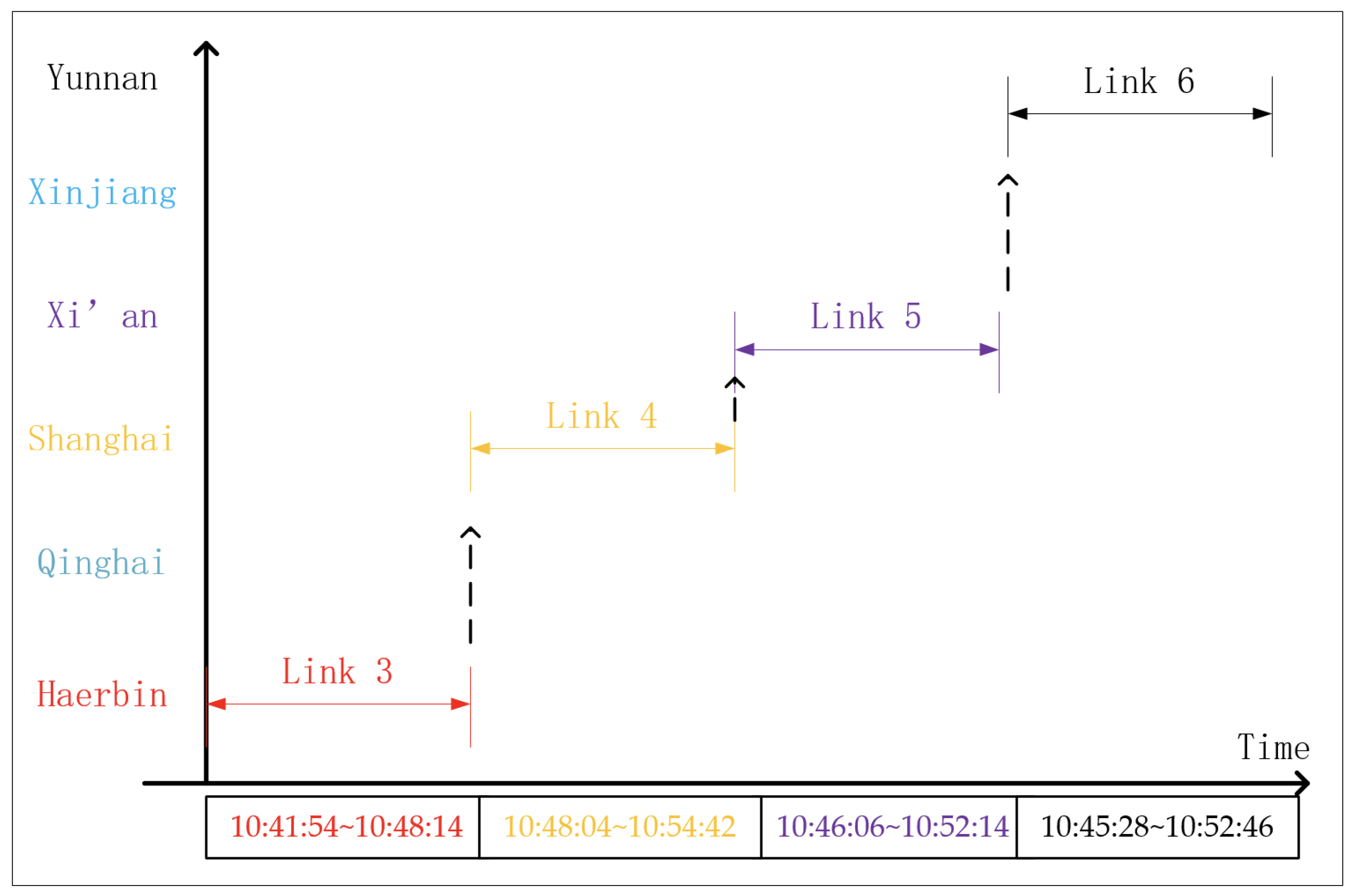 Sensors 22 03569 g006 550