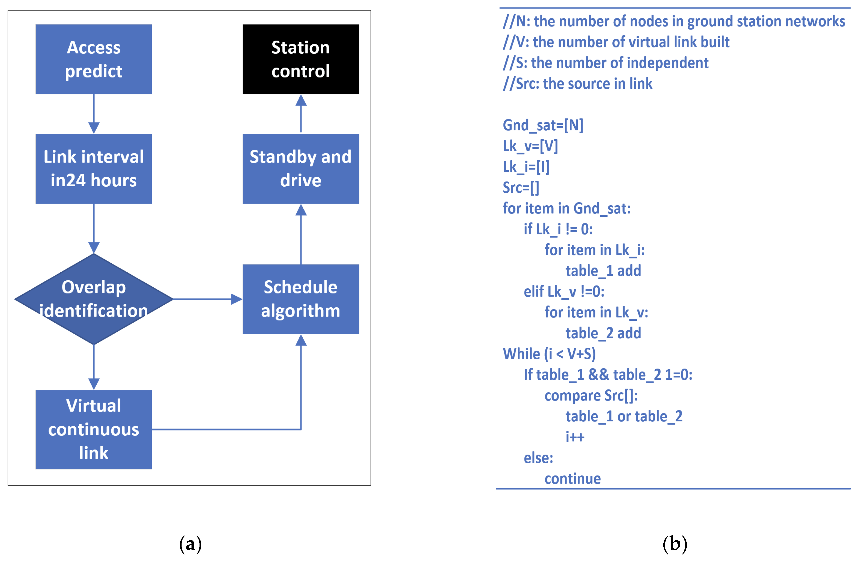 Sensors 22 03569 g010 550