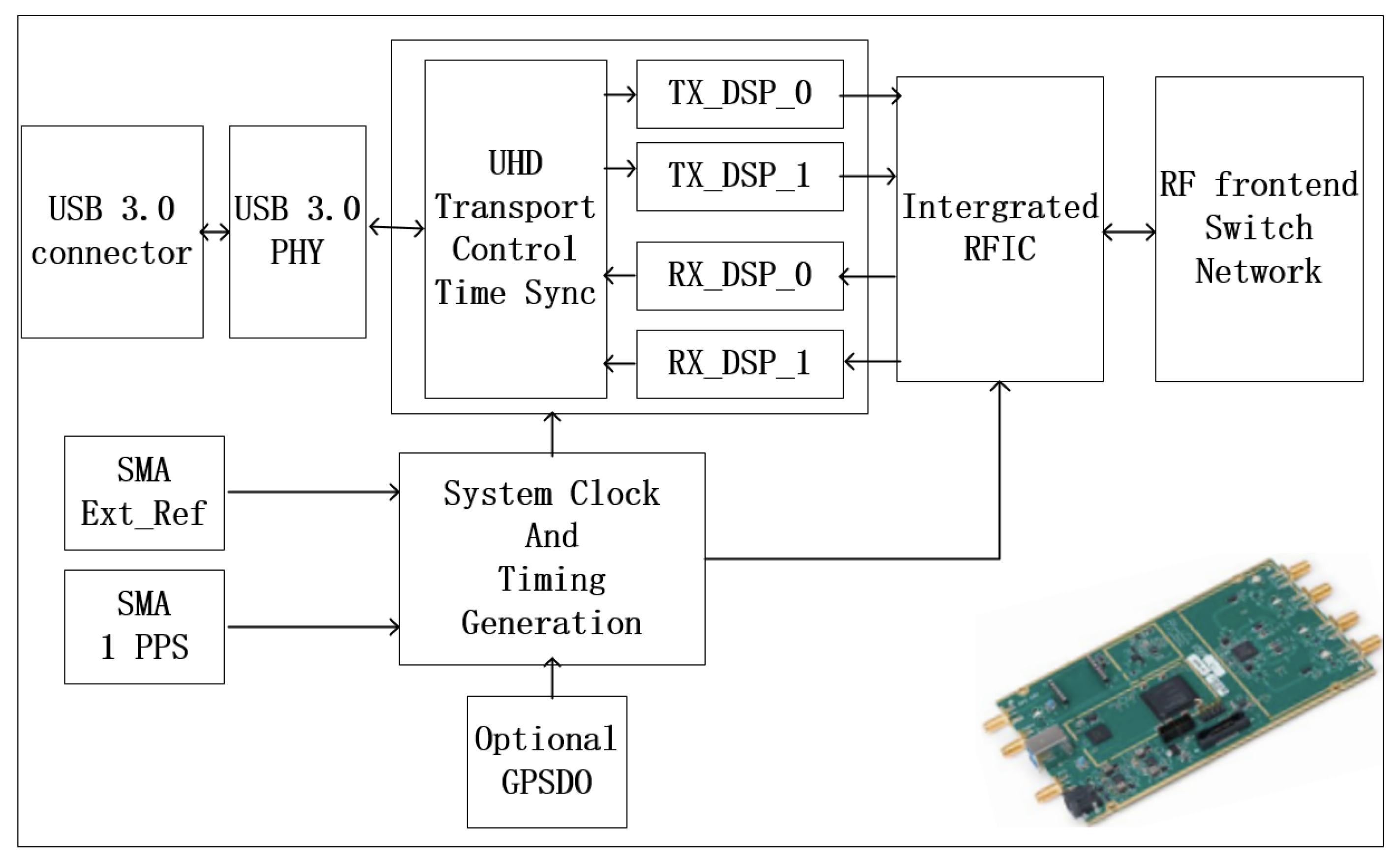 Sensors 22 03569 g013 550