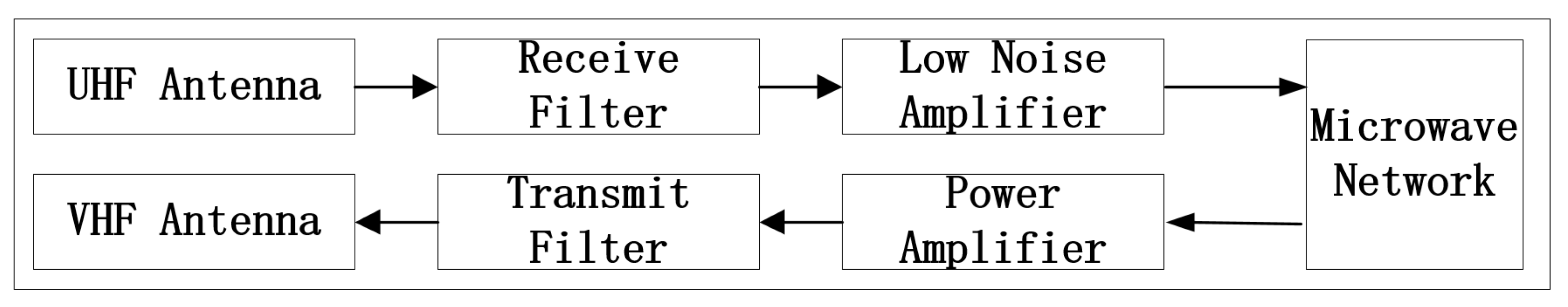 Sensors 22 03569 g015 550